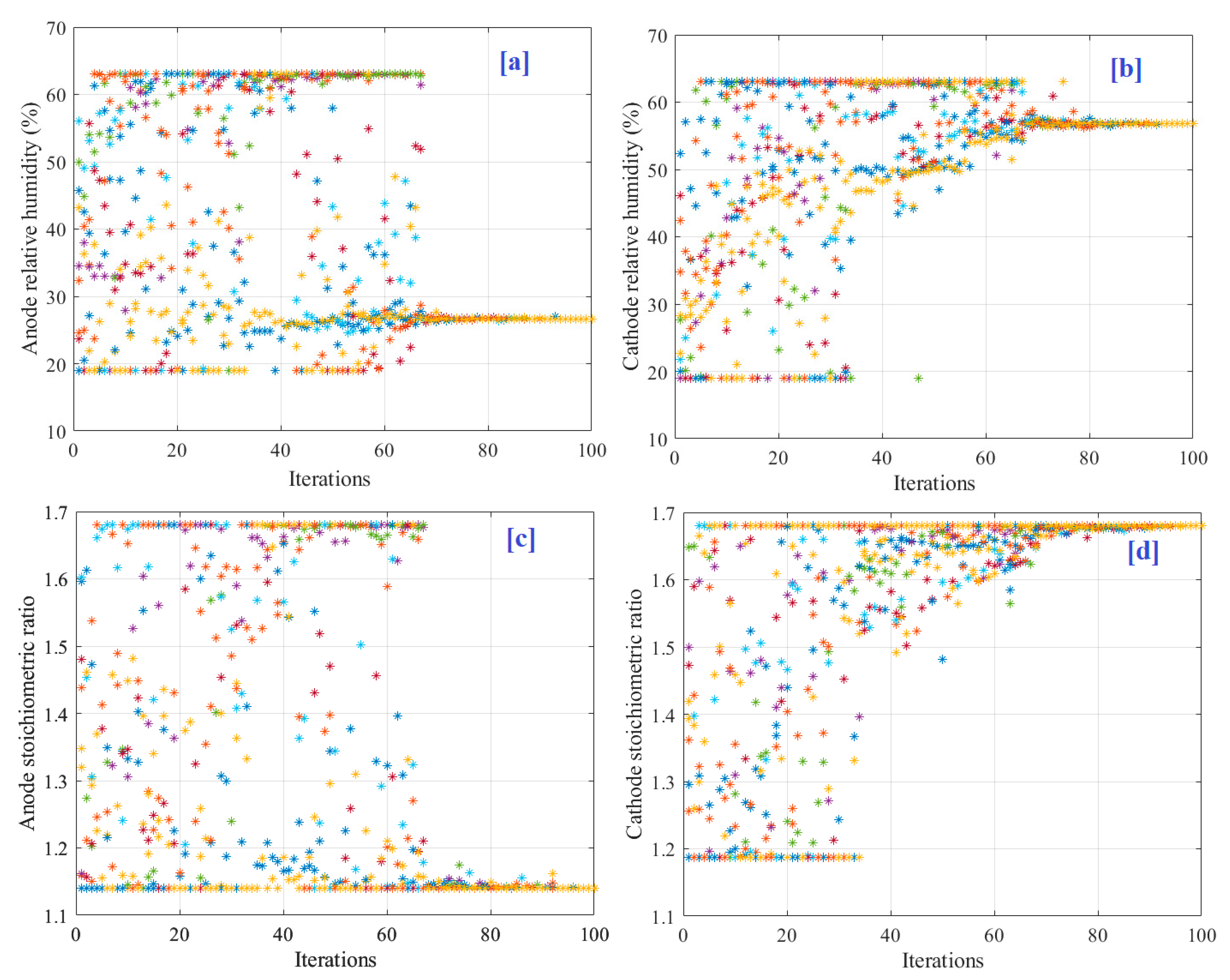 Energies 16 04743 g012
