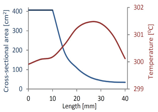 Energies 16 04745 g0a2