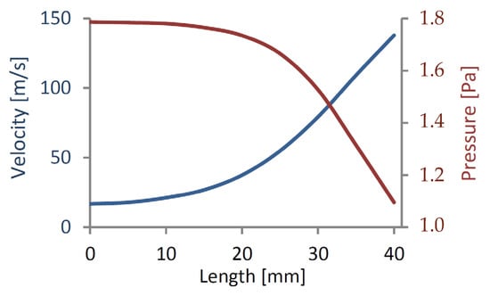 Energies 16 04745 g0a3