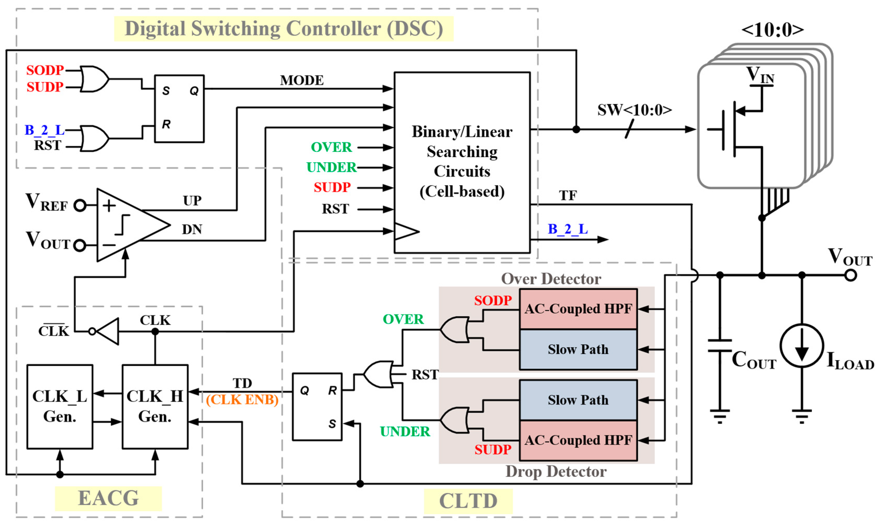 Energies 16 04749 g005