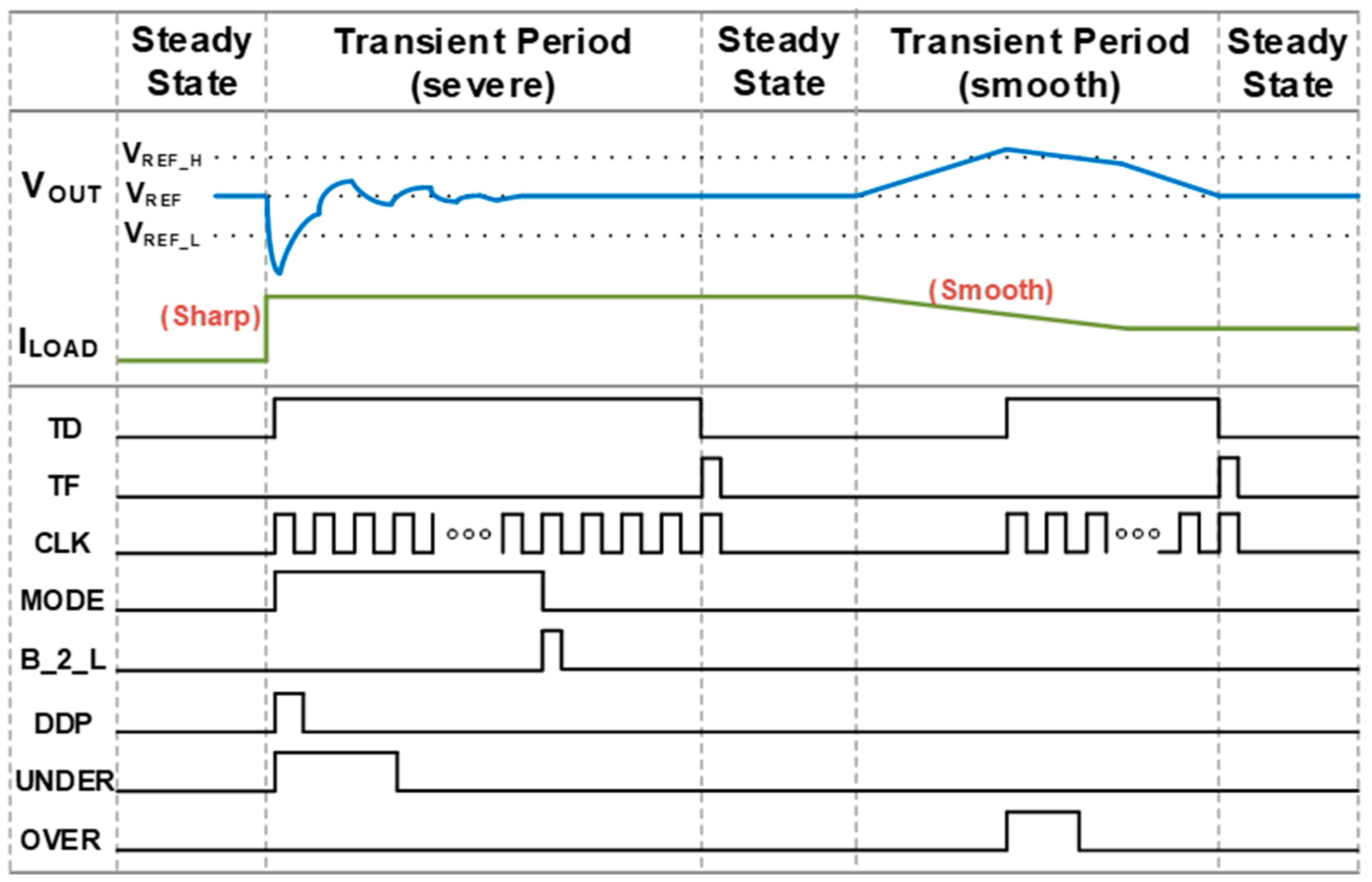 Energies 16 04749 g007