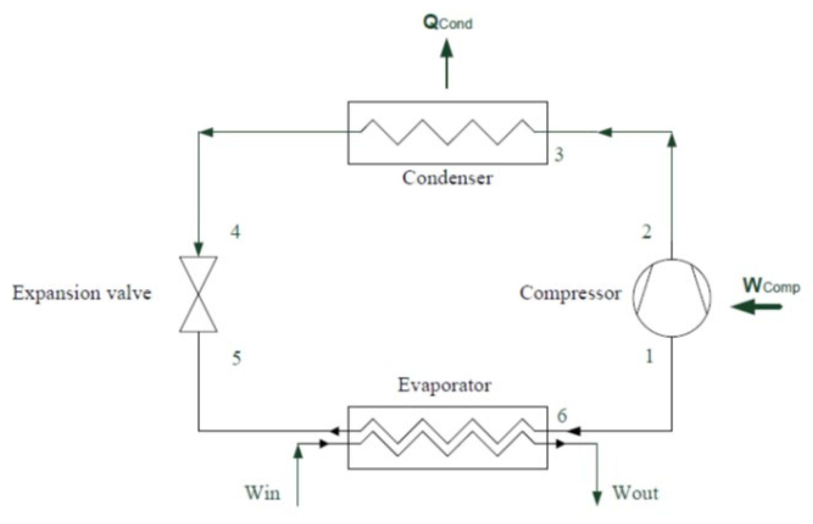 Energies 16 04751 g005
