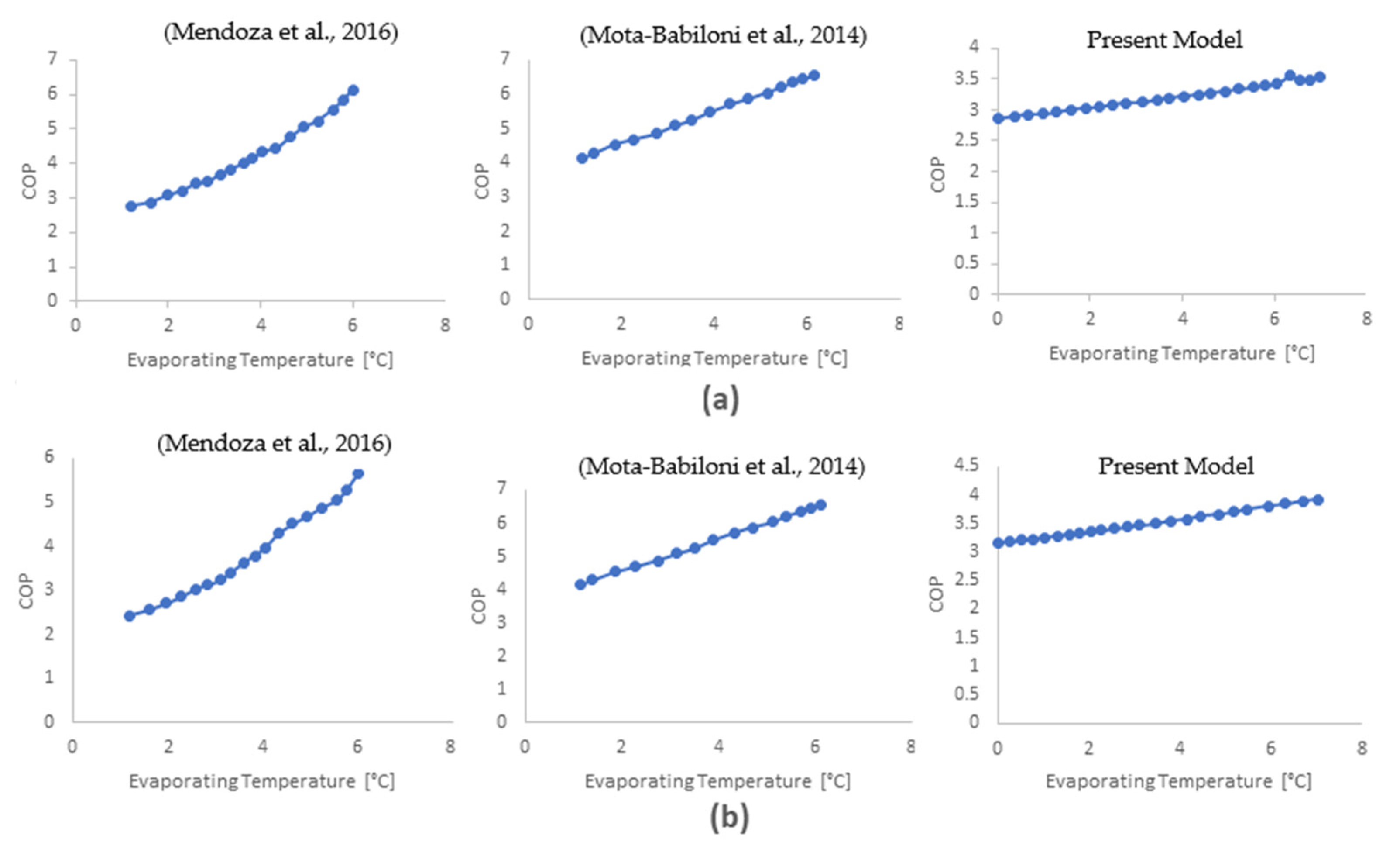 Energies 16 04751 g013