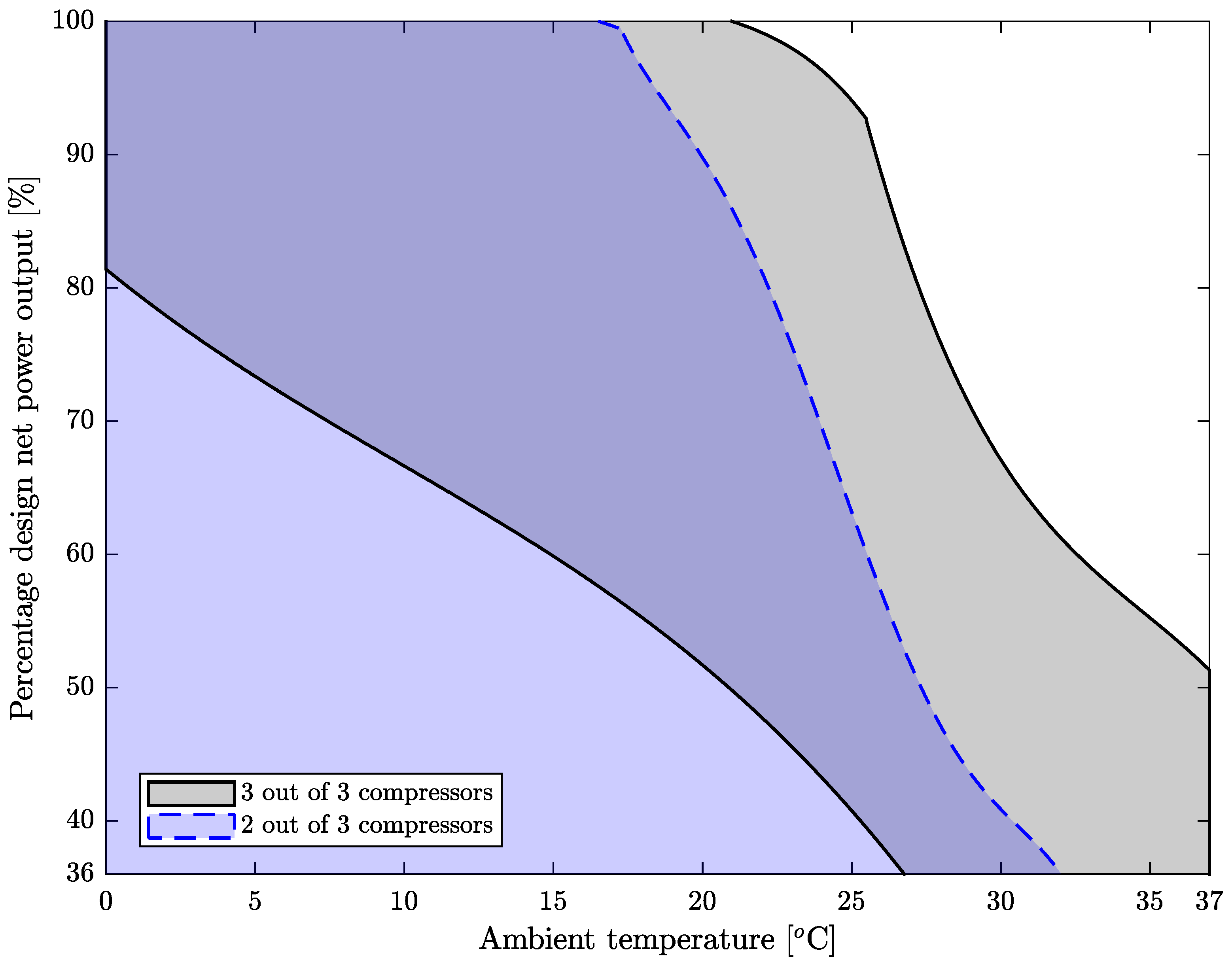 Energies 16 04755 g003
