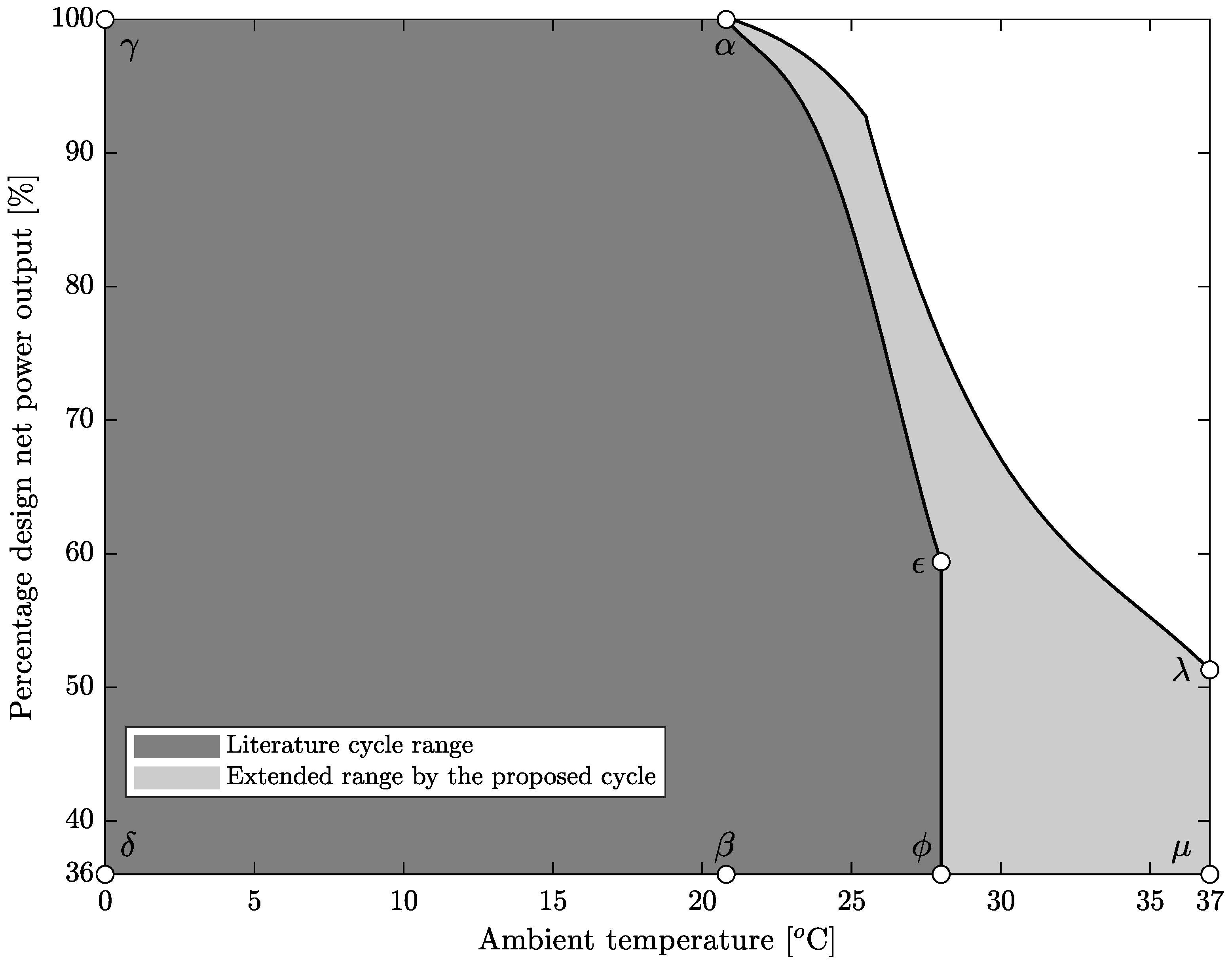 Energies 16 04755 g004