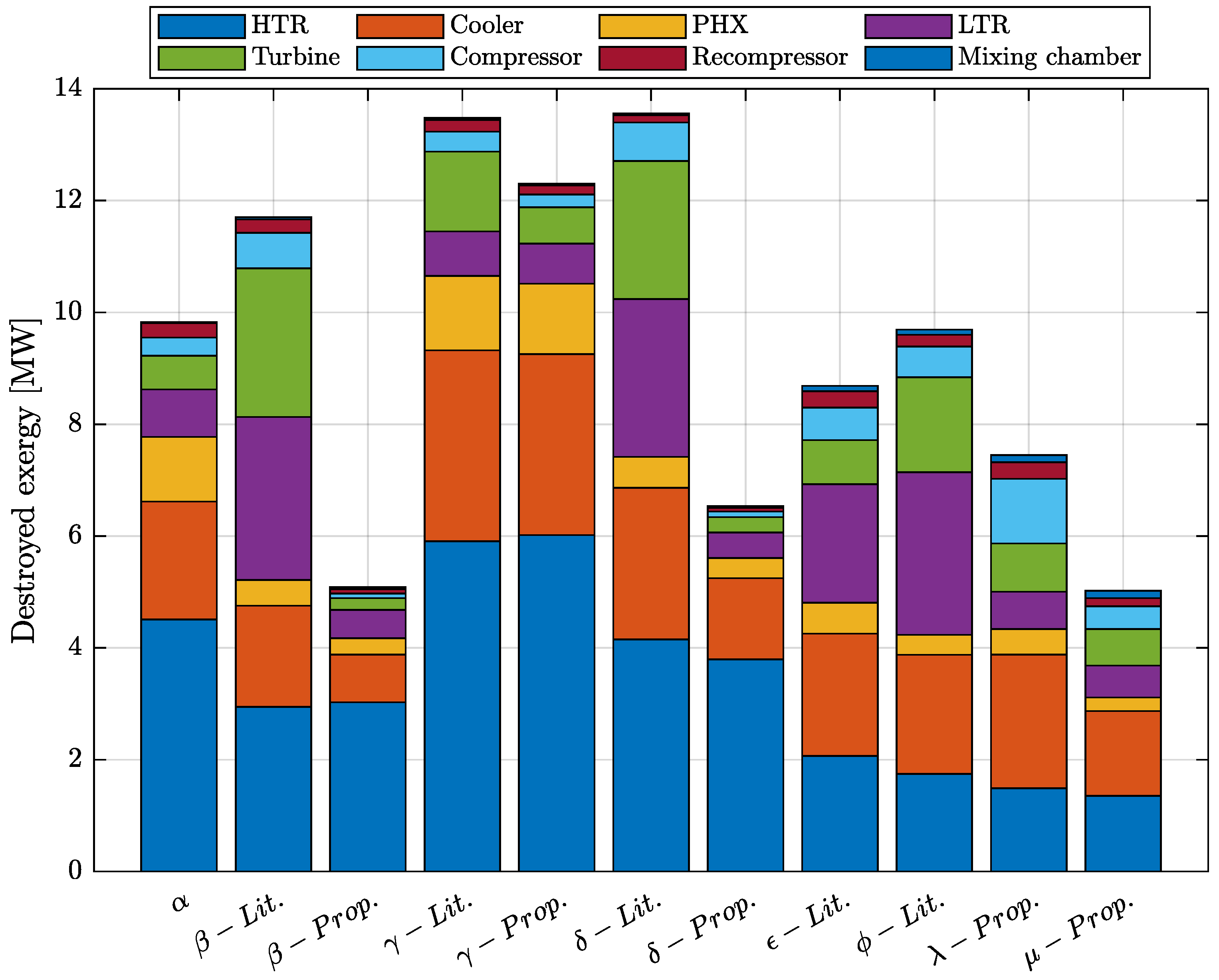 Energies 16 04755 g008