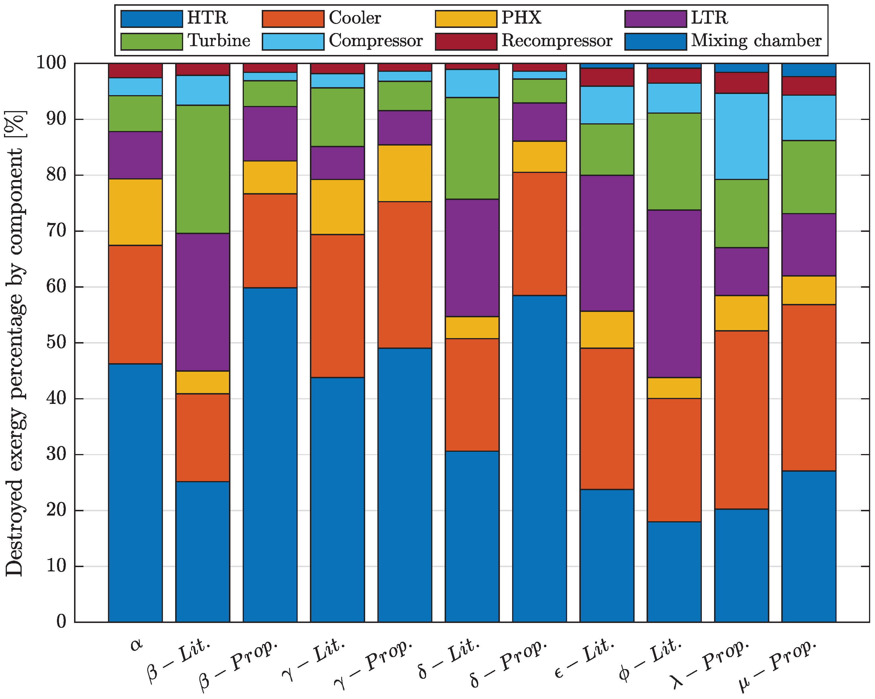Energies 16 04755 g009