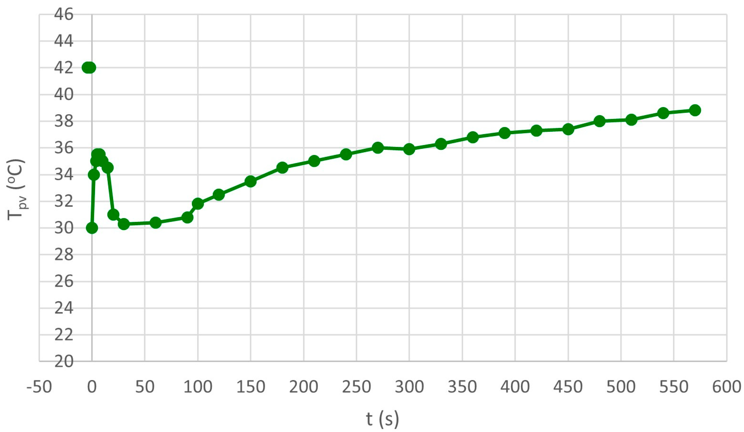 Energies 16 04756 g007 Energies 16 04756 g007