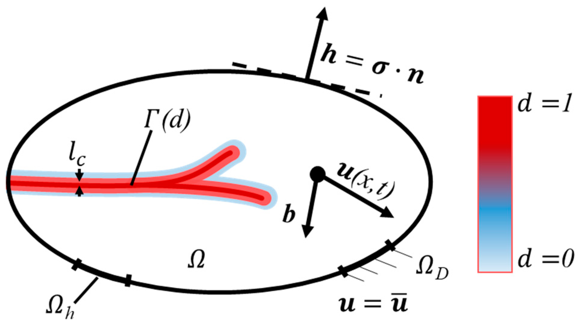 Energies 16 04758 g001