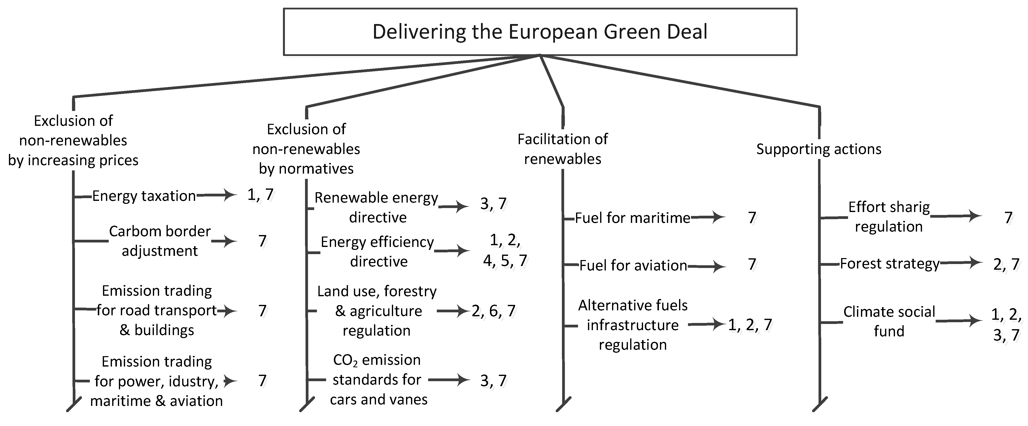 Energies 16 04759 g003
