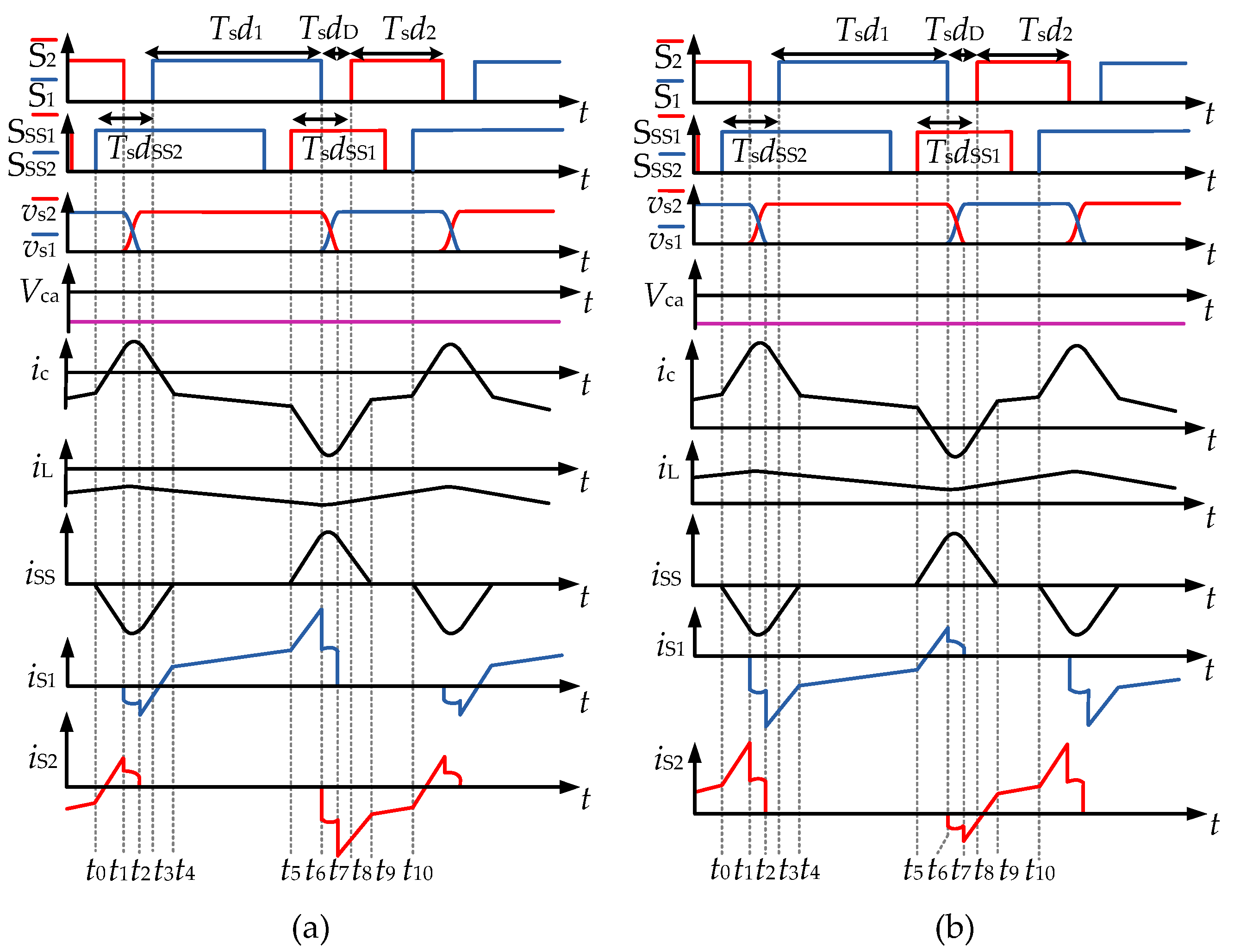 Energies 16 04760 g005