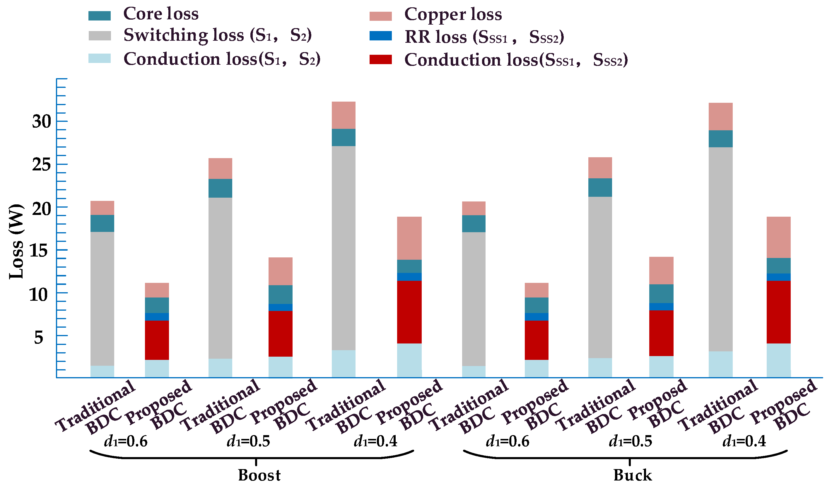 Energies 16 04760 g020