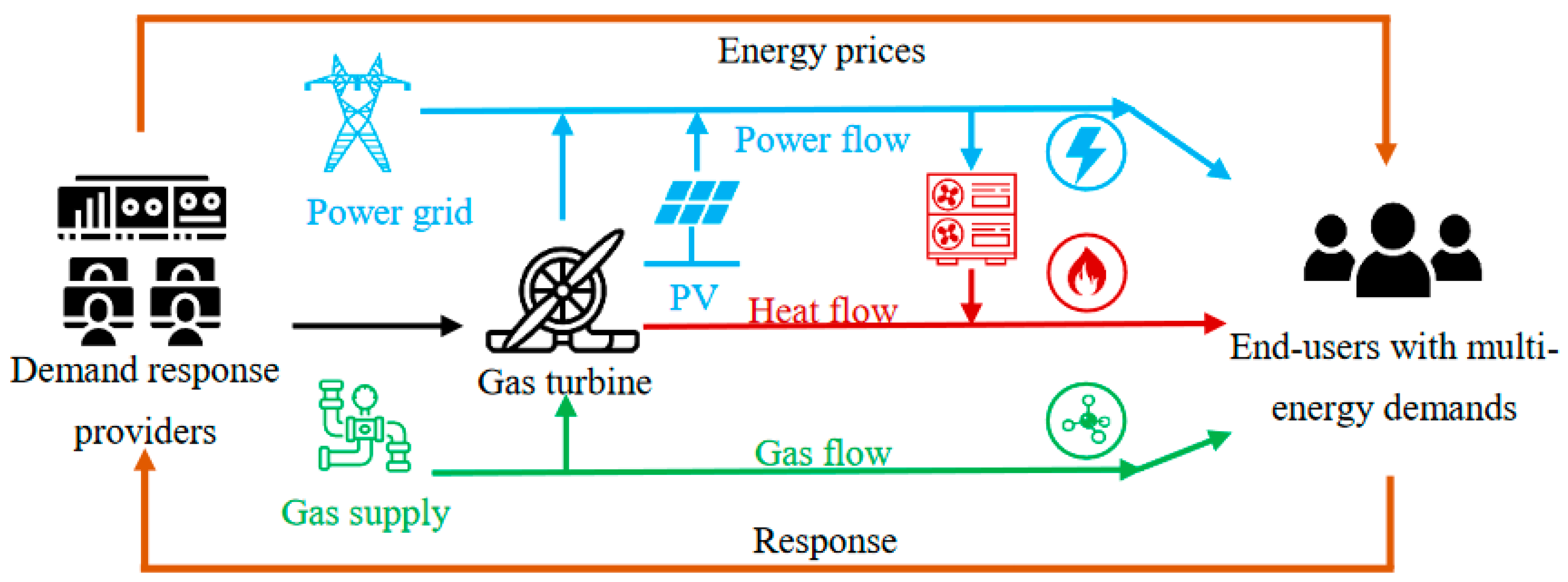 Energies 16 04769 g001