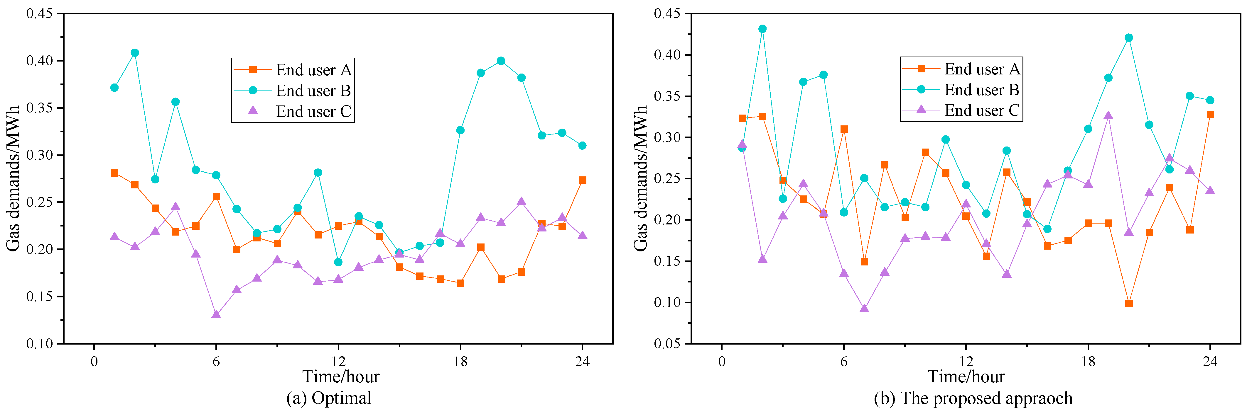 Energies 16 04769 g005