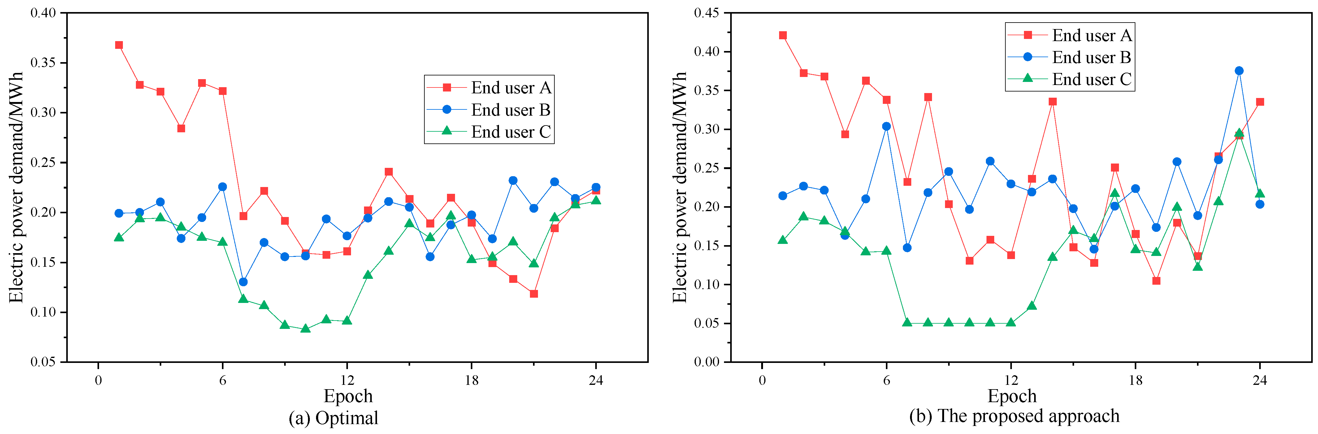 Energies 16 04769 g008