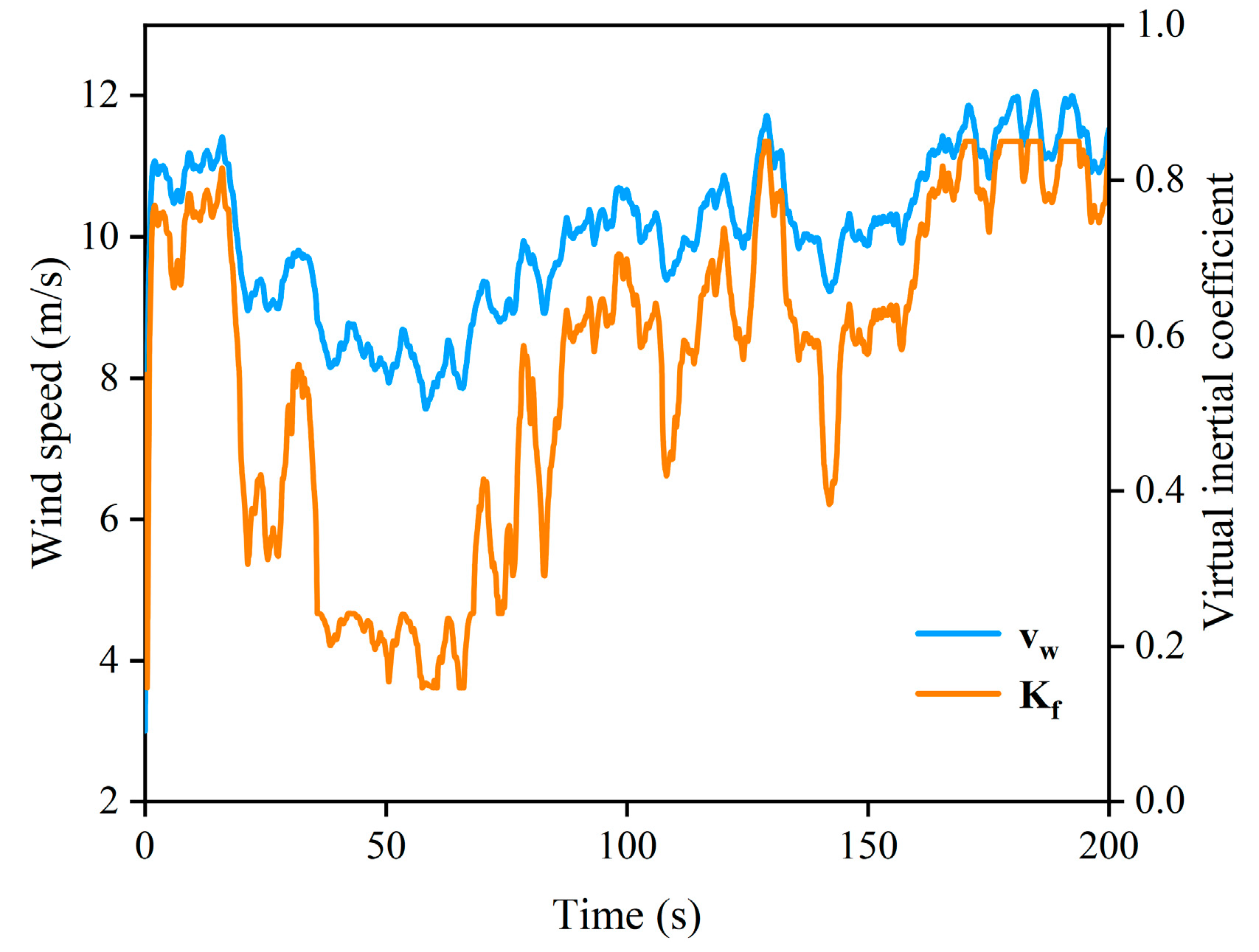 Energies 16 04770 g004