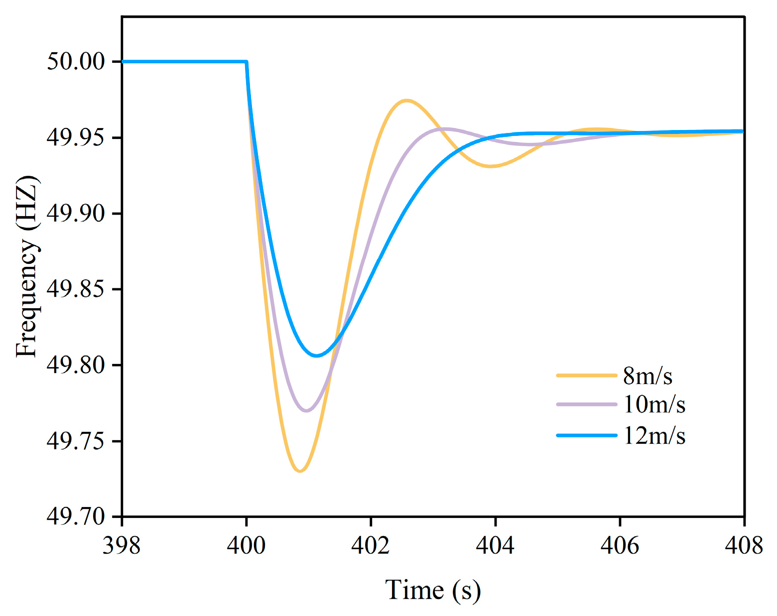 Energies 16 04770 g005
