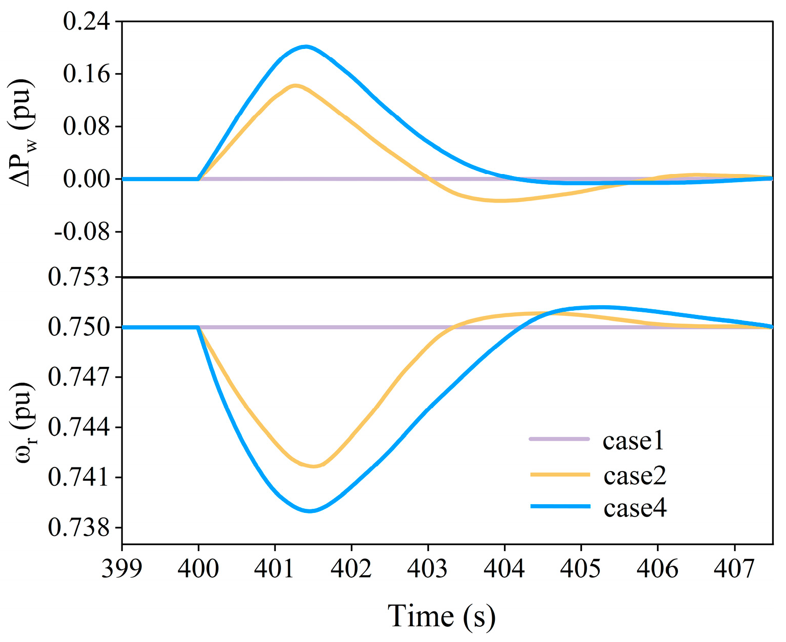 Energies 16 04770 g006