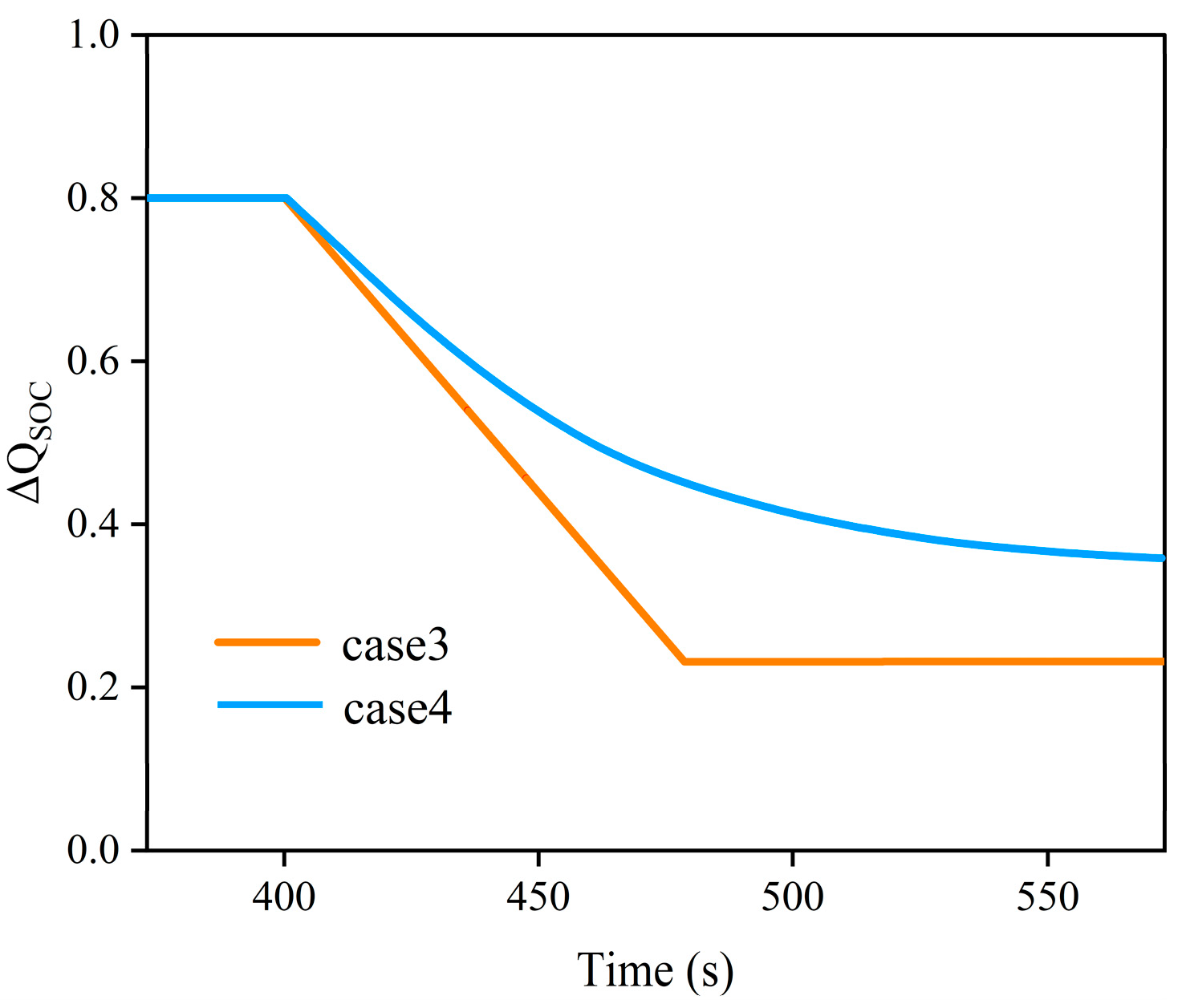 Energies 16 04770 g008