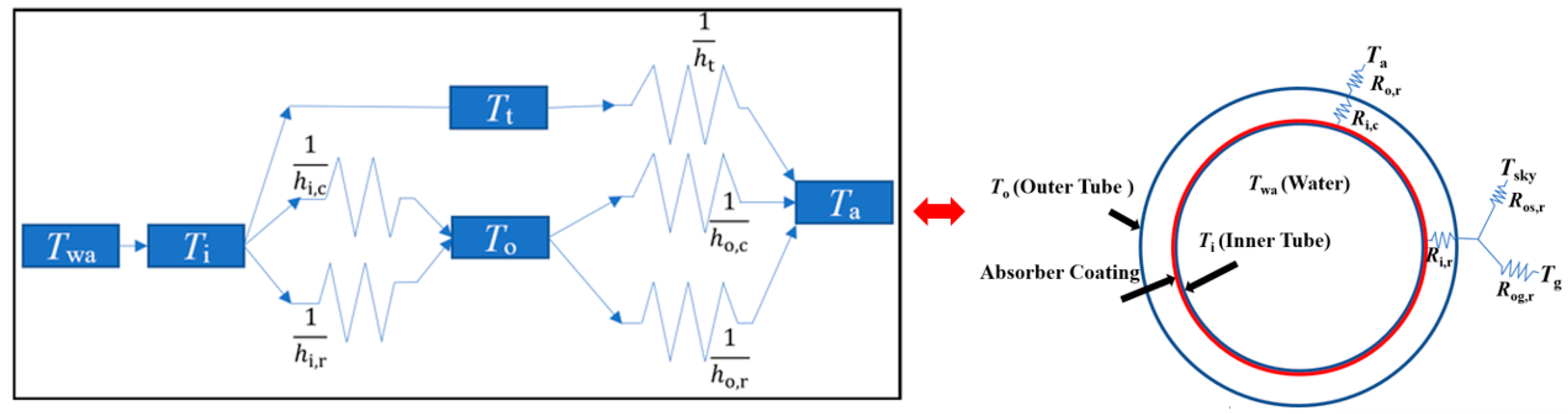 Energies 16 04781 g001 Energies 16 04781 g001
