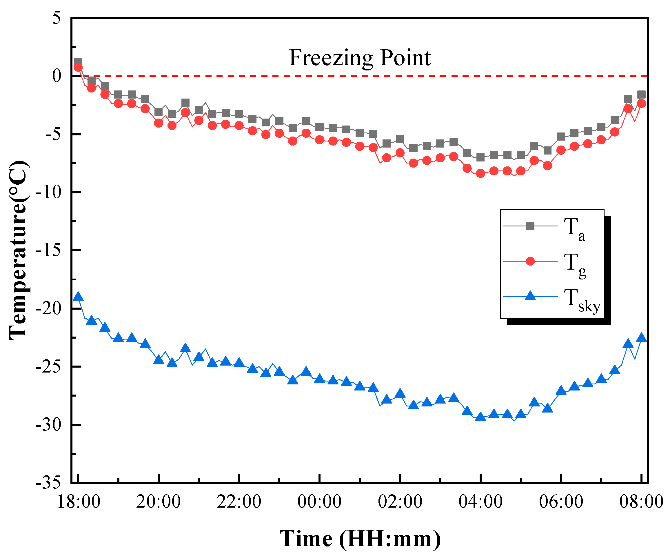 Energies 16 04781 g006 Energies 16 04781 g006