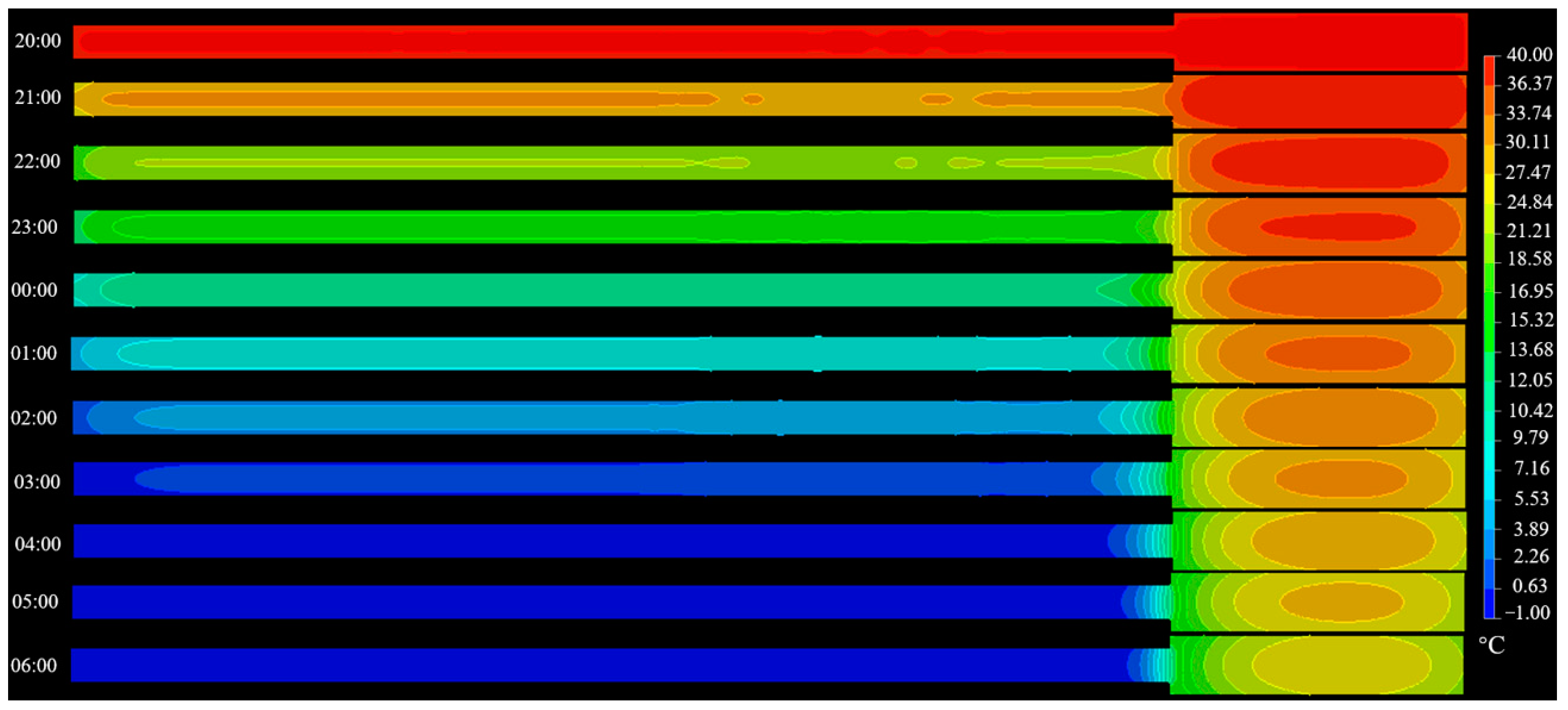 Energies 16 04781 g009 Energies 16 04781 g009