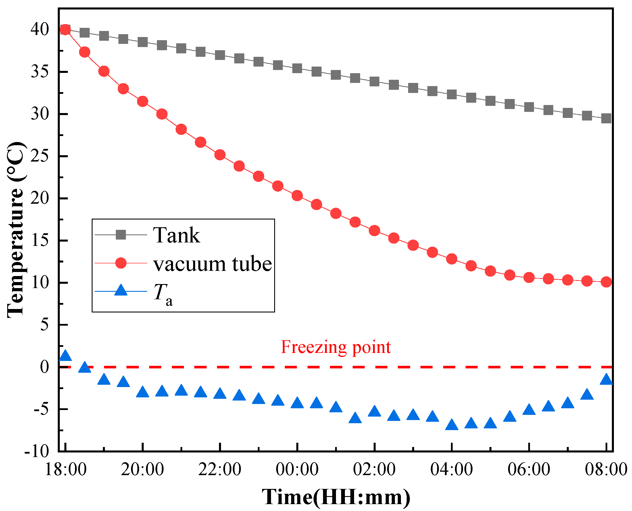 Energies 16 04781 g017 Energies 16 04781 g017