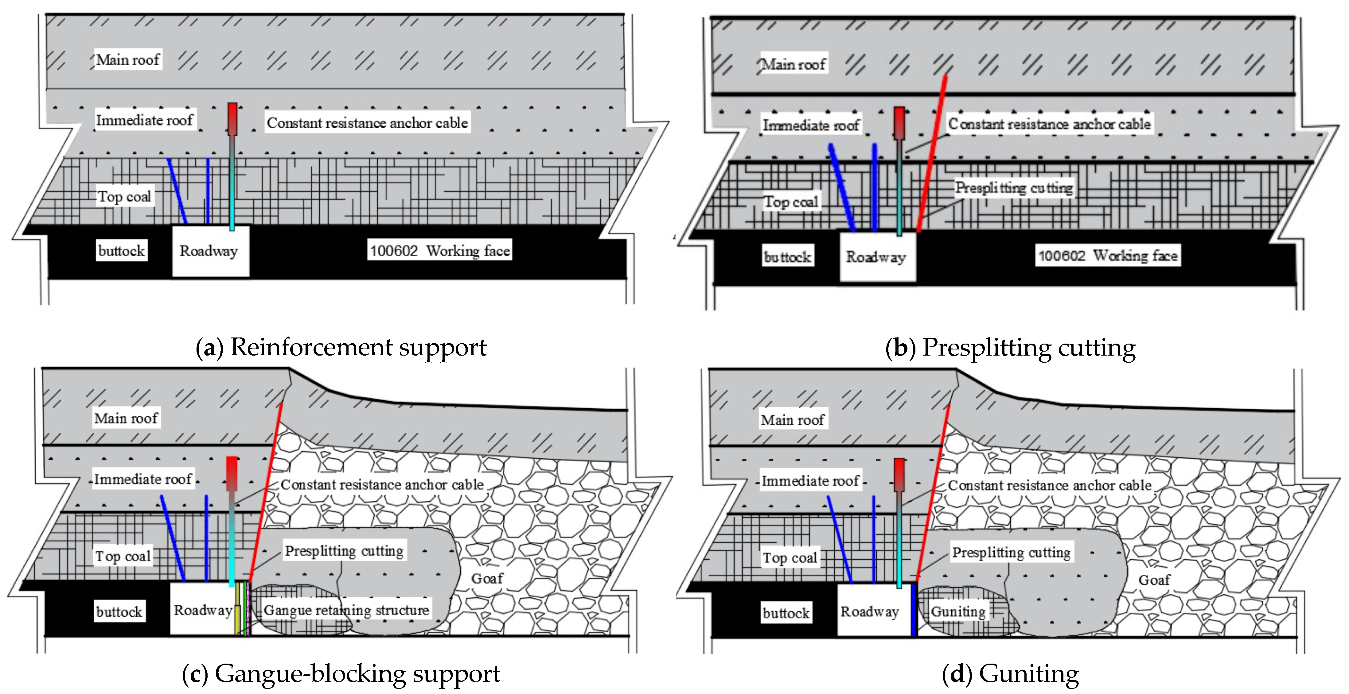 Energies 16 04788 g003 Energies 16 04788 g003