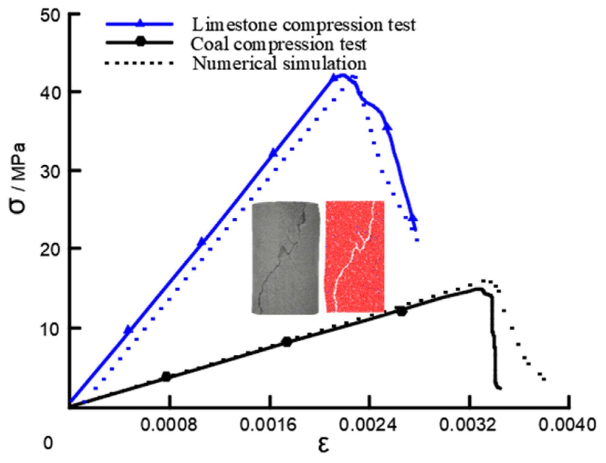 Energies 16 04788 g007 Energies 16 04788 g007