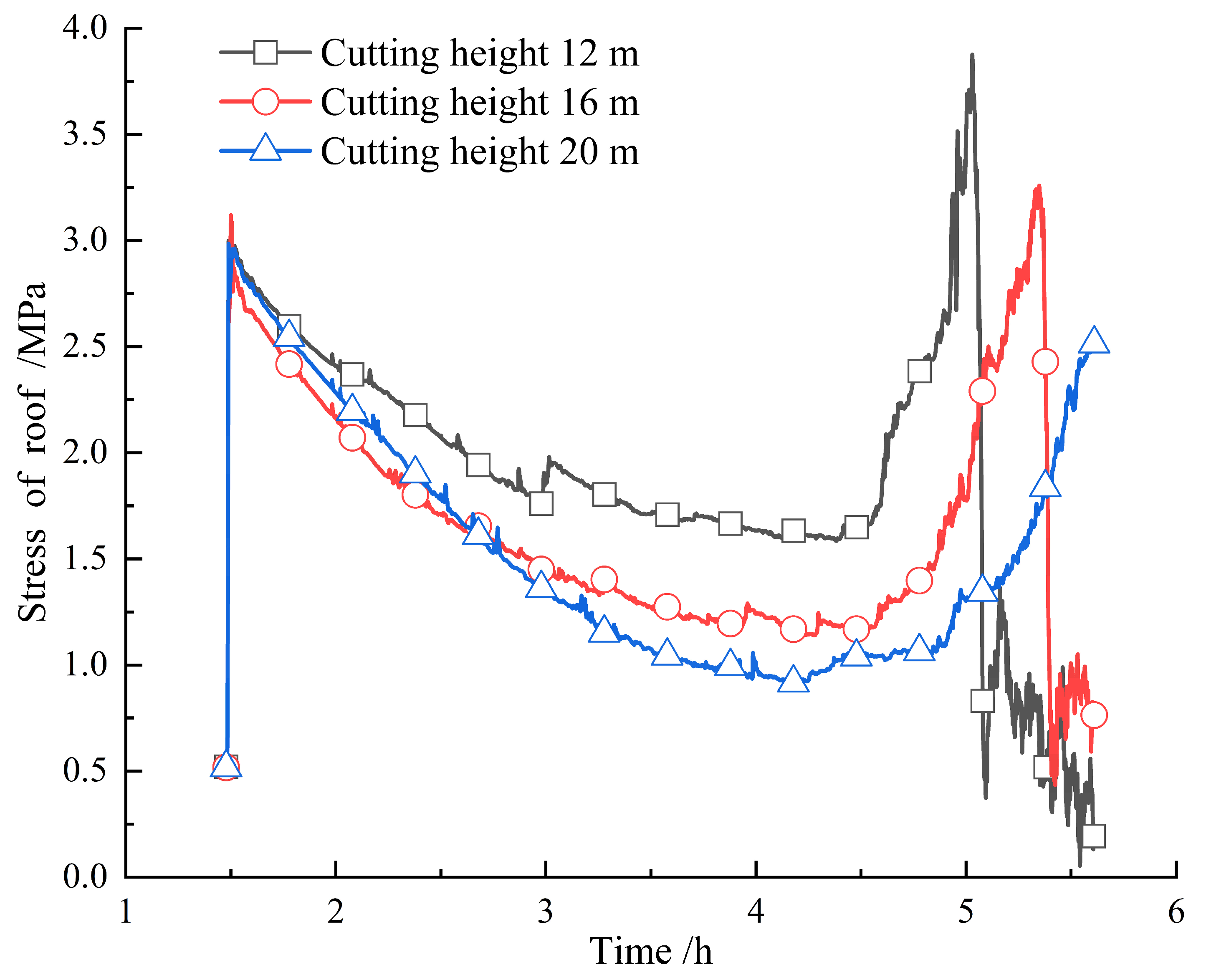 Energies 16 04788 g009 Energies 16 04788 g009