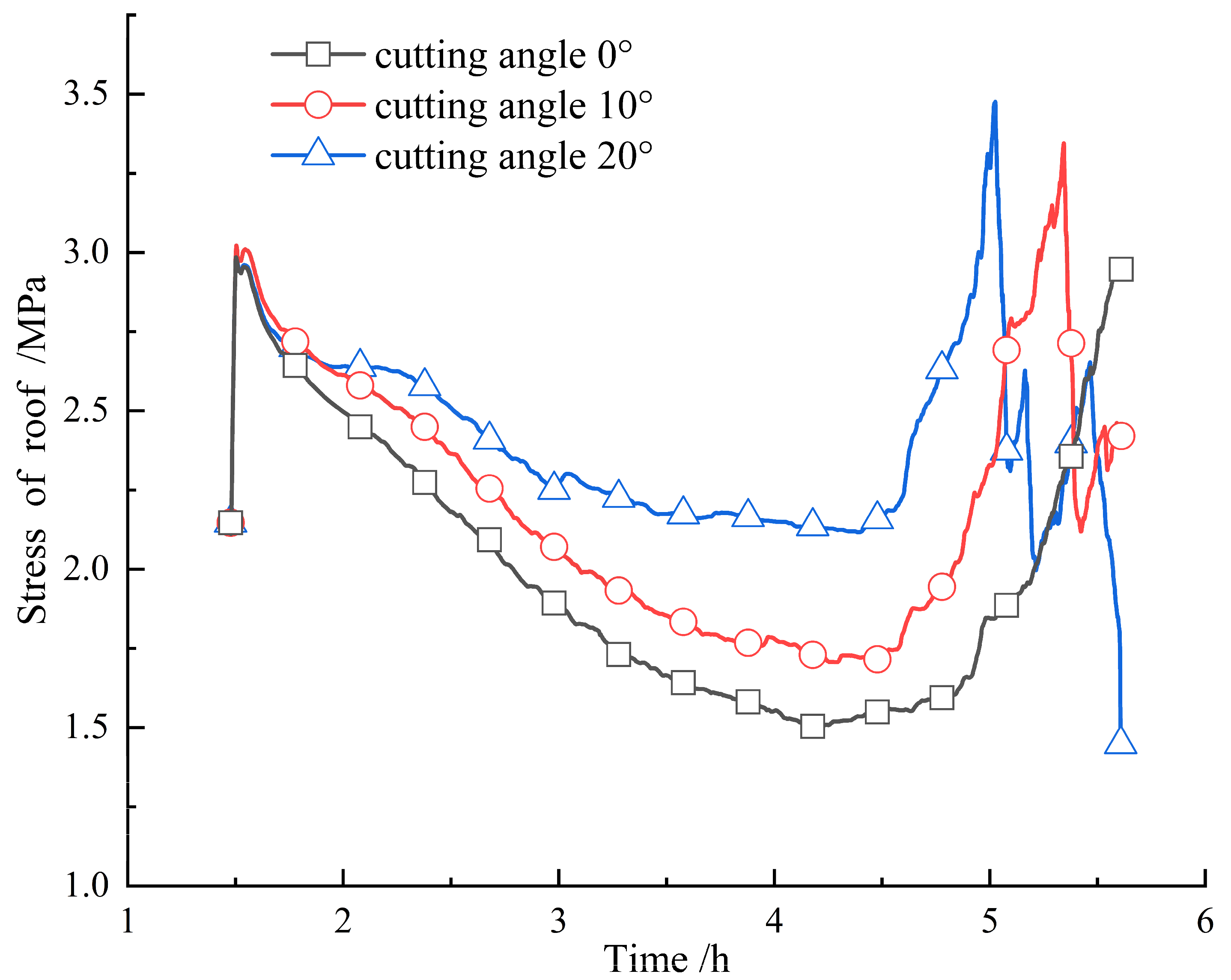 Energies 16 04788 g010 Energies 16 04788 g010
