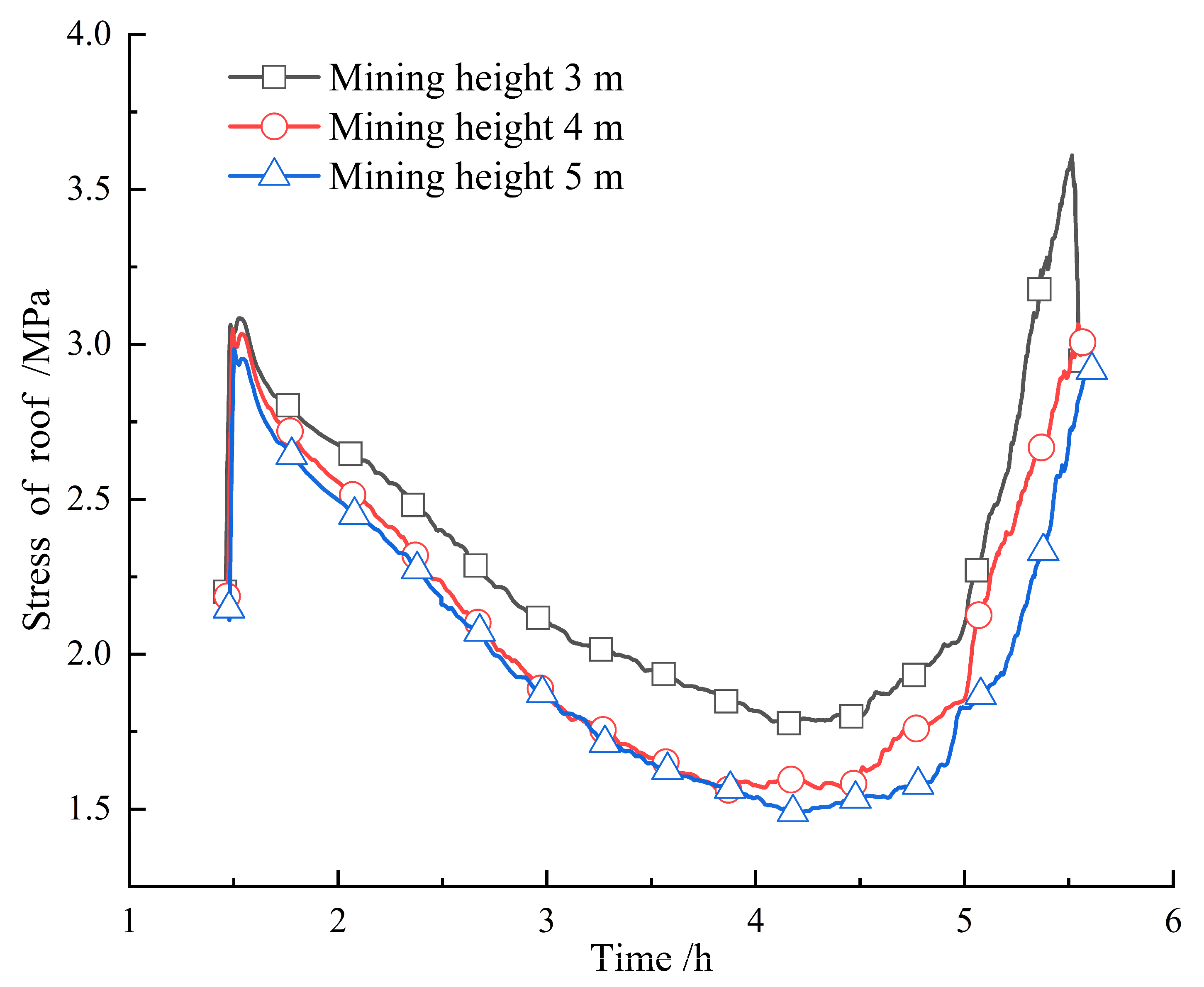 Energies 16 04788 g011 Energies 16 04788 g011