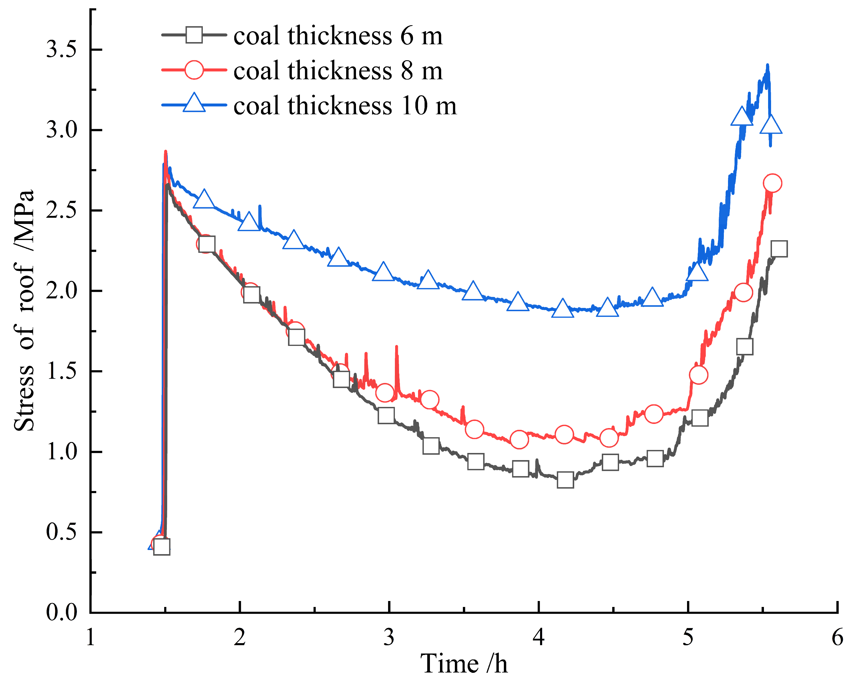 Energies 16 04788 g012 Energies 16 04788 g012