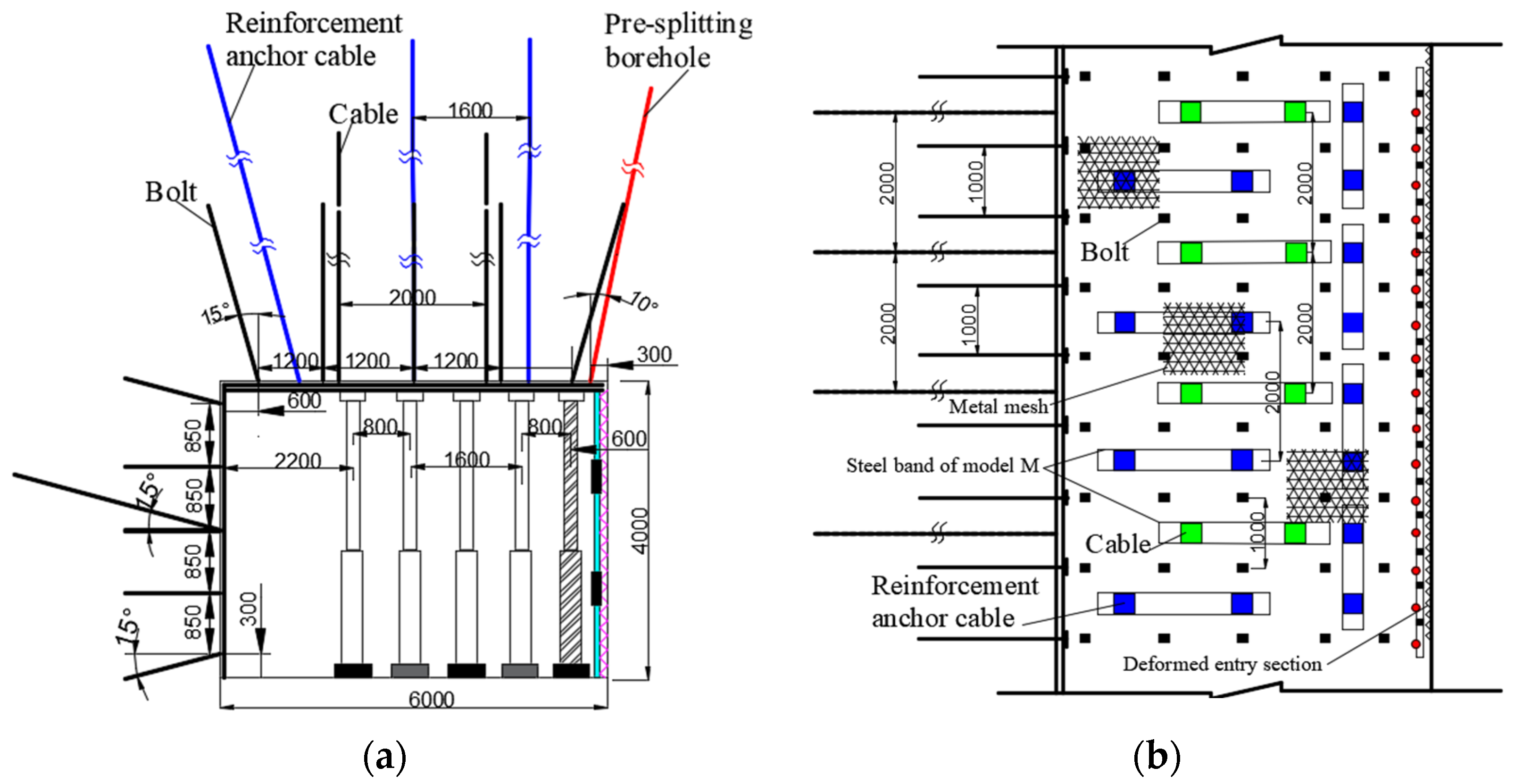 Energies 16 04788 g015 Energies 16 04788 g015