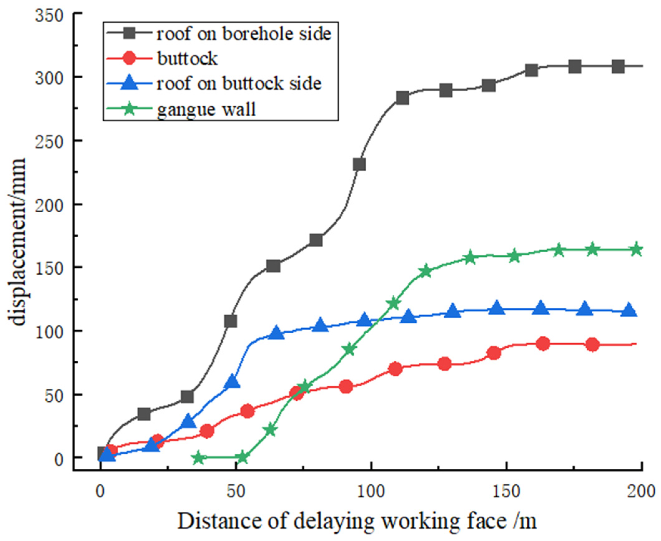 Energies 16 04788 g017 Energies 16 04788 g017