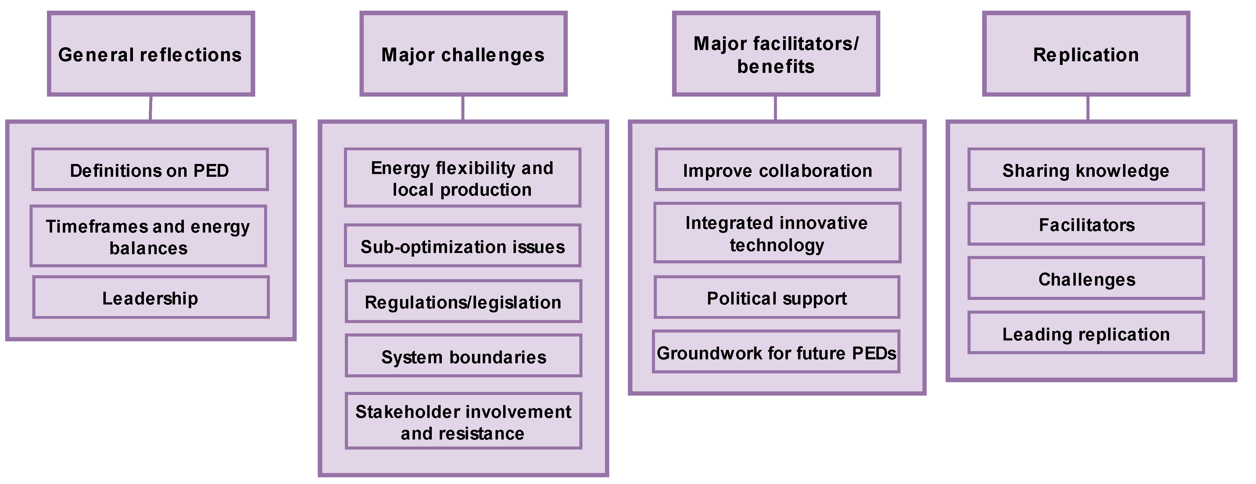 Energies 16 04790 g001