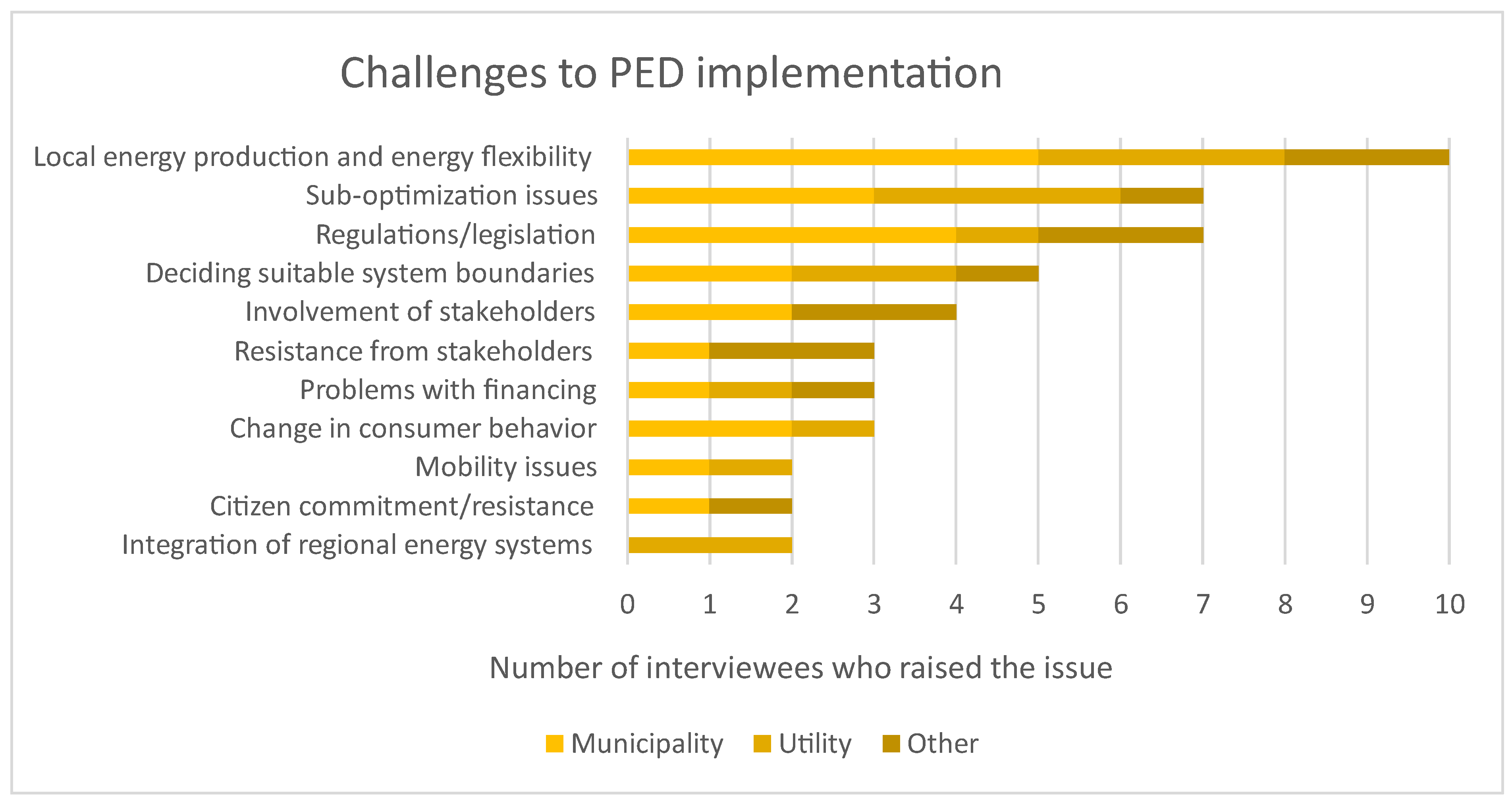 Energies 16 04790 g002