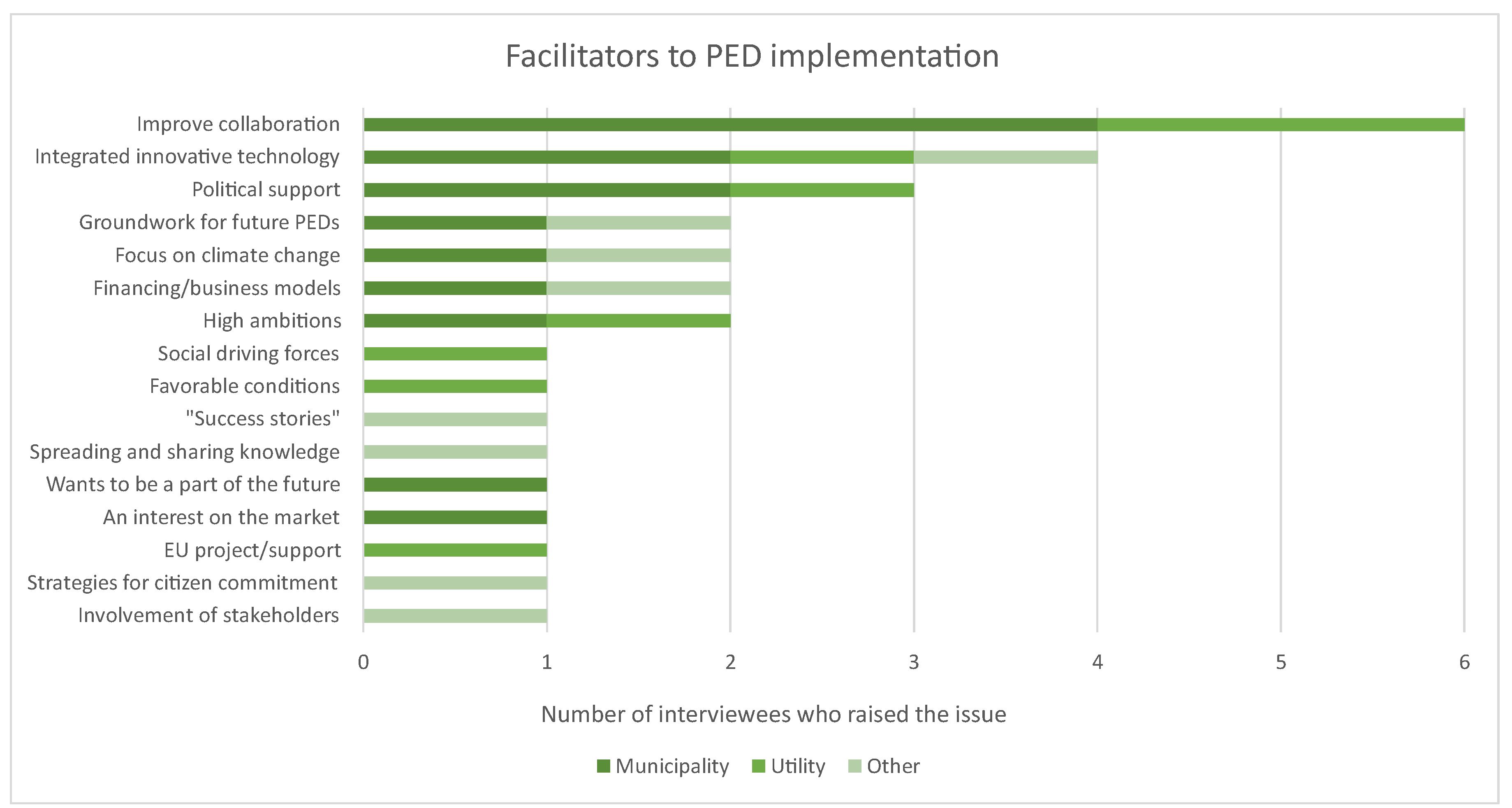Energies 16 04790 g003