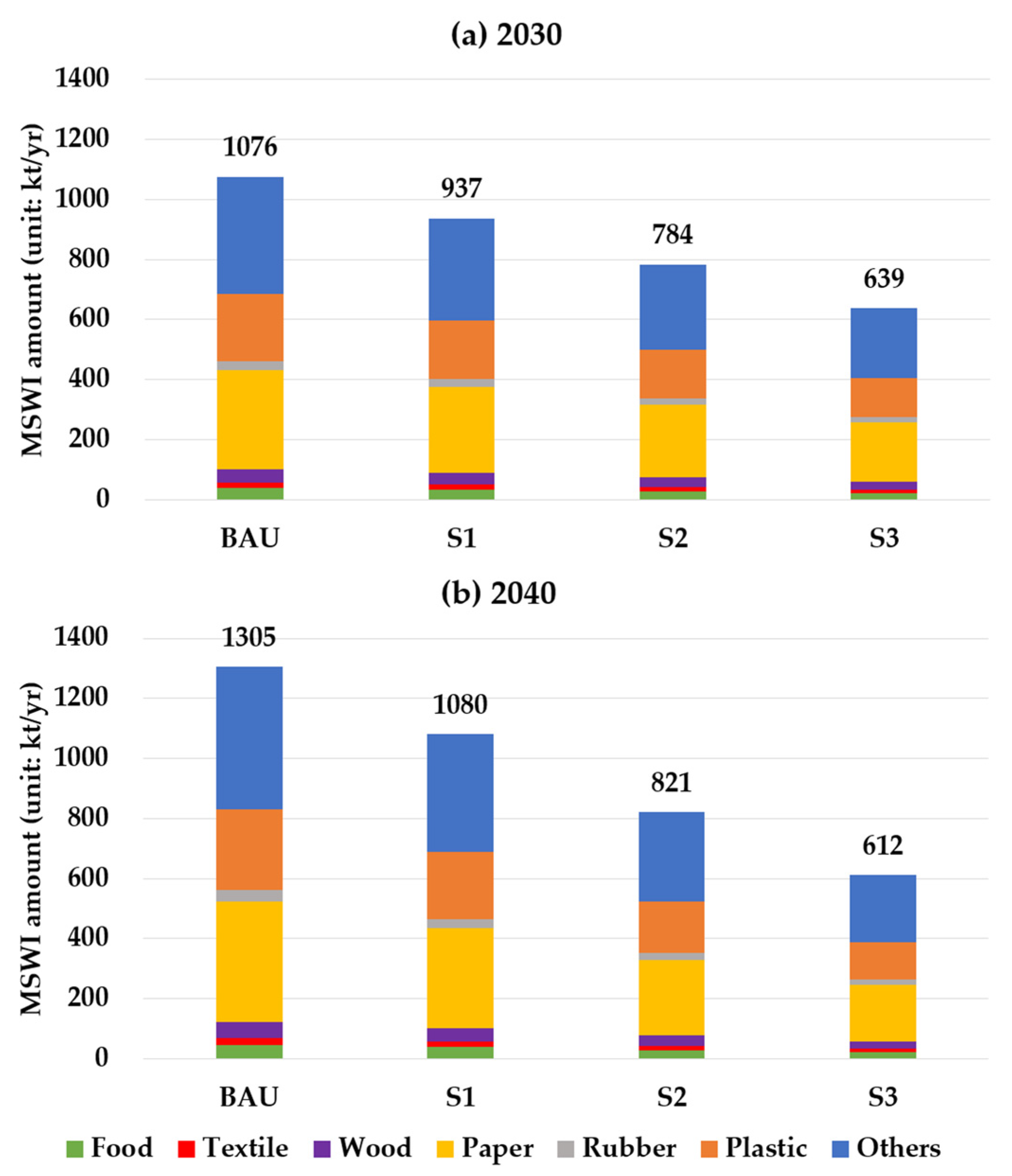 Energies 16 04791 g004