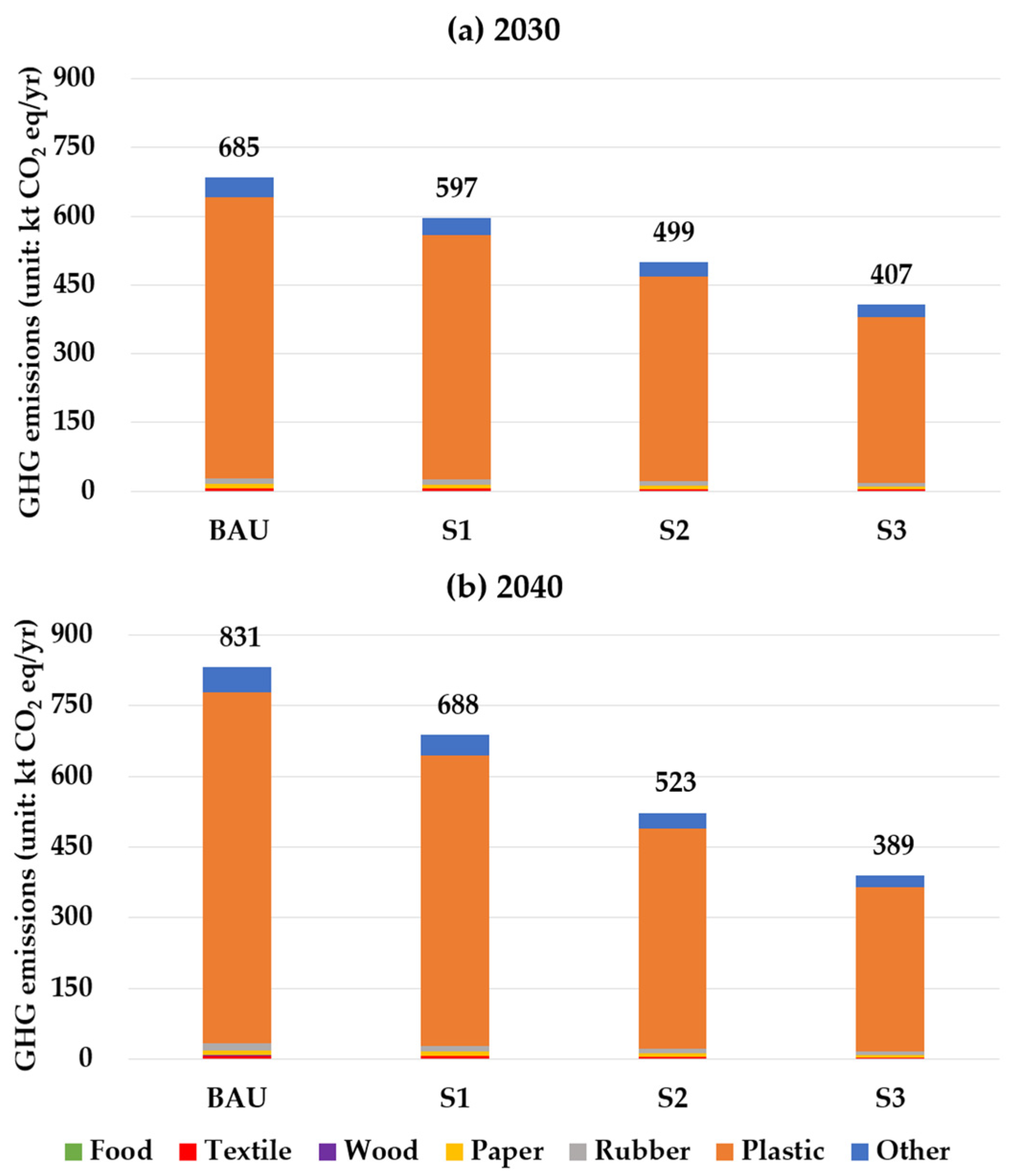 Energies 16 04791 g005