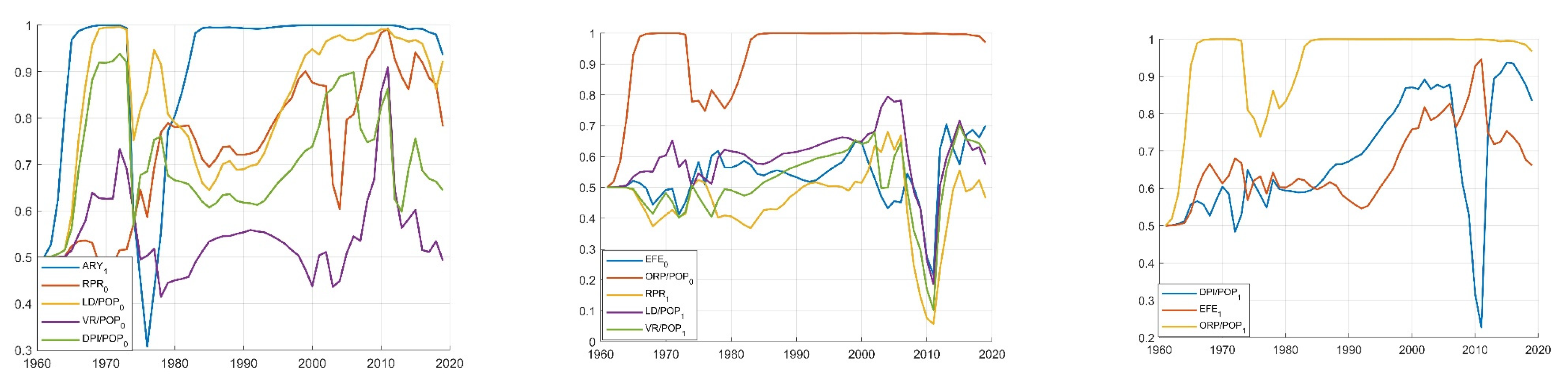 Energies 16 04795 g002 Energies 16 04795 g002