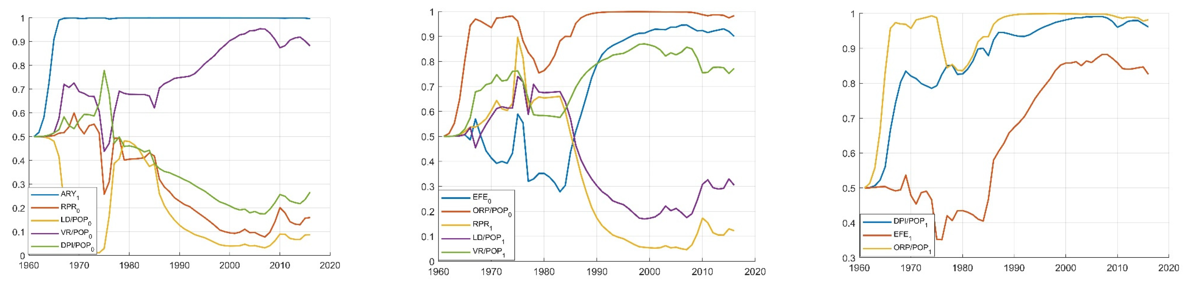 Energies 16 04795 g003 Energies 16 04795 g003