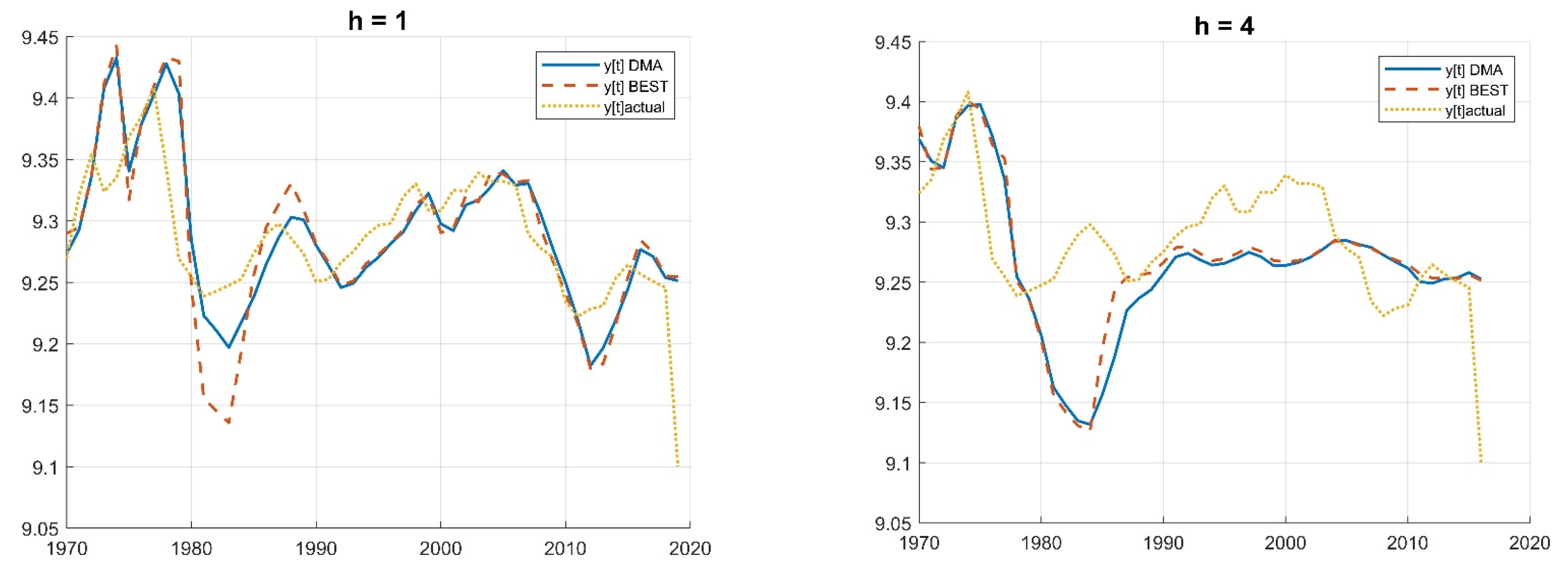Energies 16 04795 g004 Energies 16 04795 g004