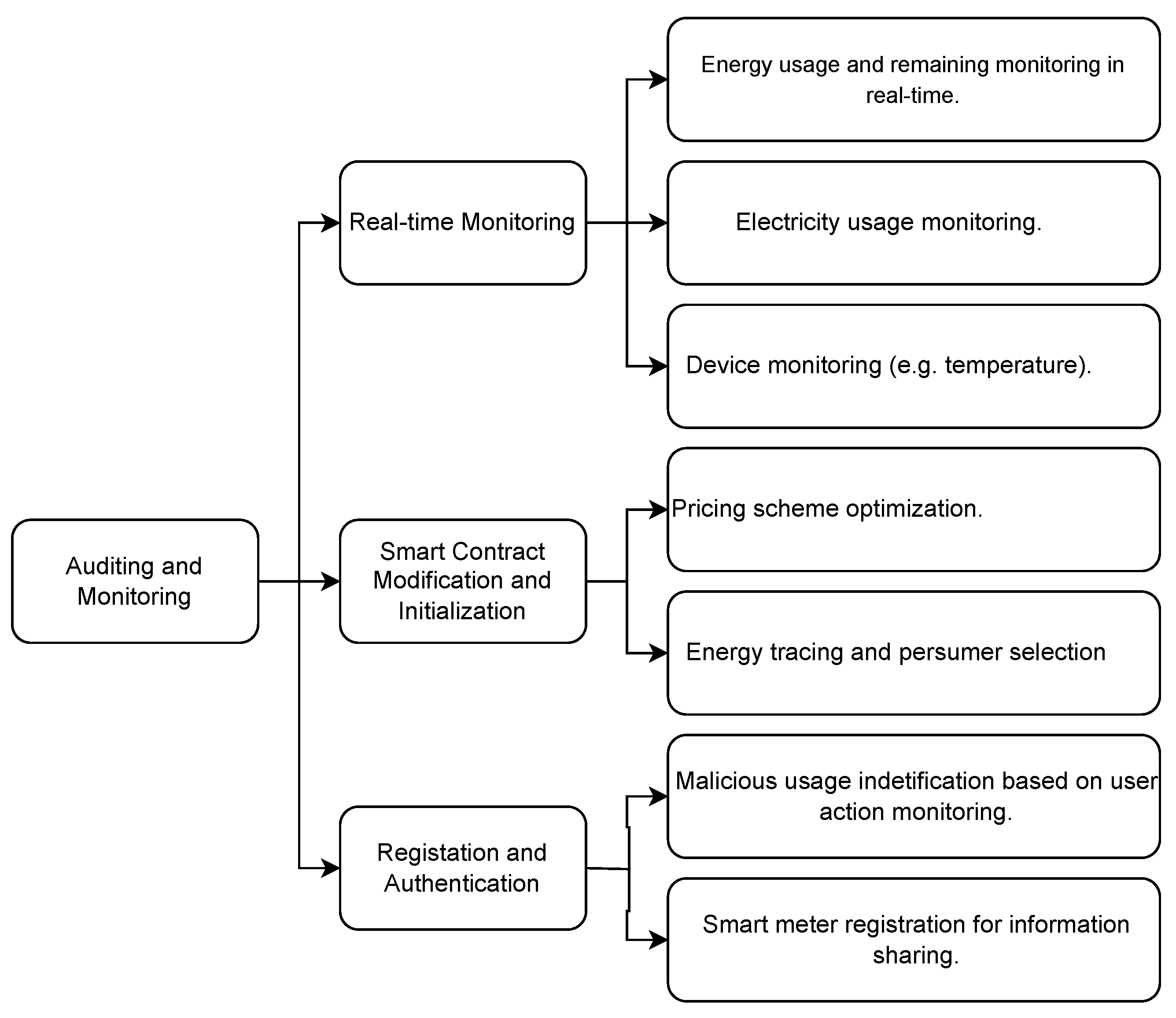 Energies 16 04797 g005 Energies 16 04797 g005