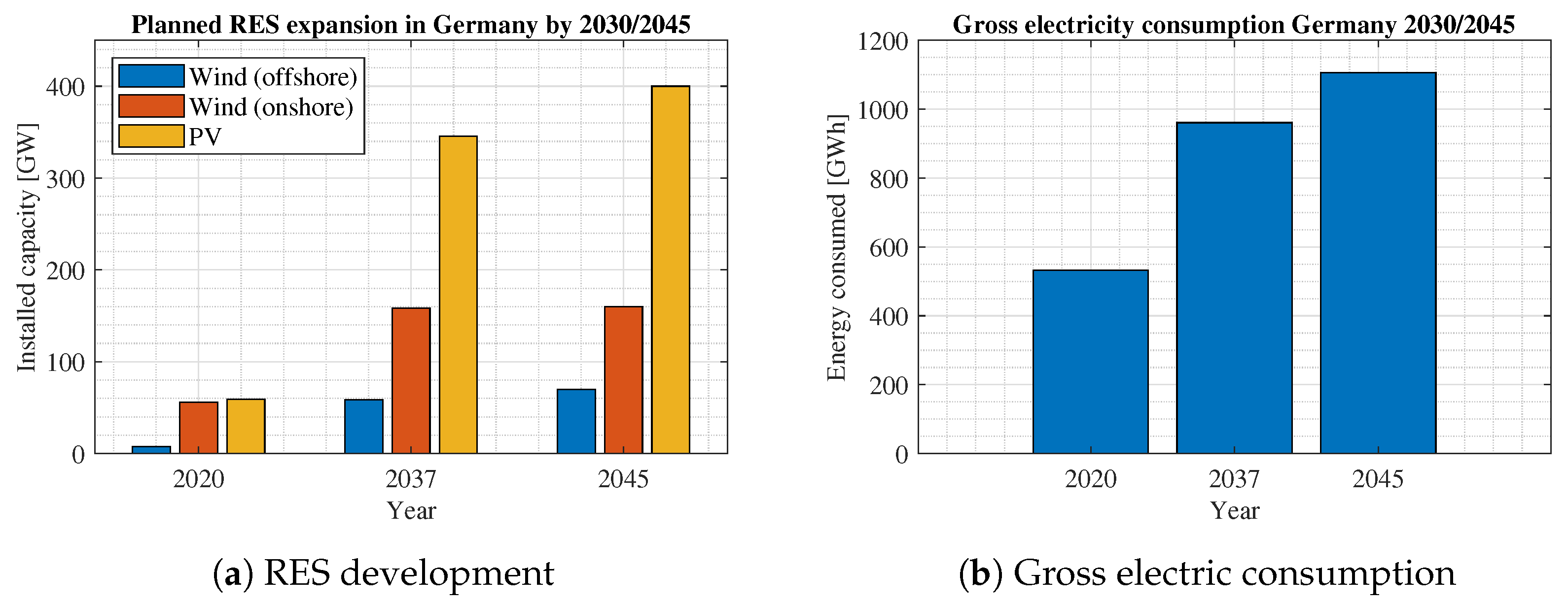 Energies 16 04803 g001 Energies 16 04803 g001