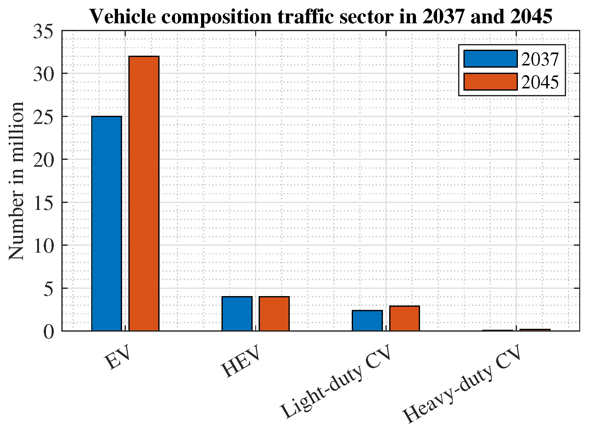 Energies 16 04803 g003 Energies 16 04803 g003