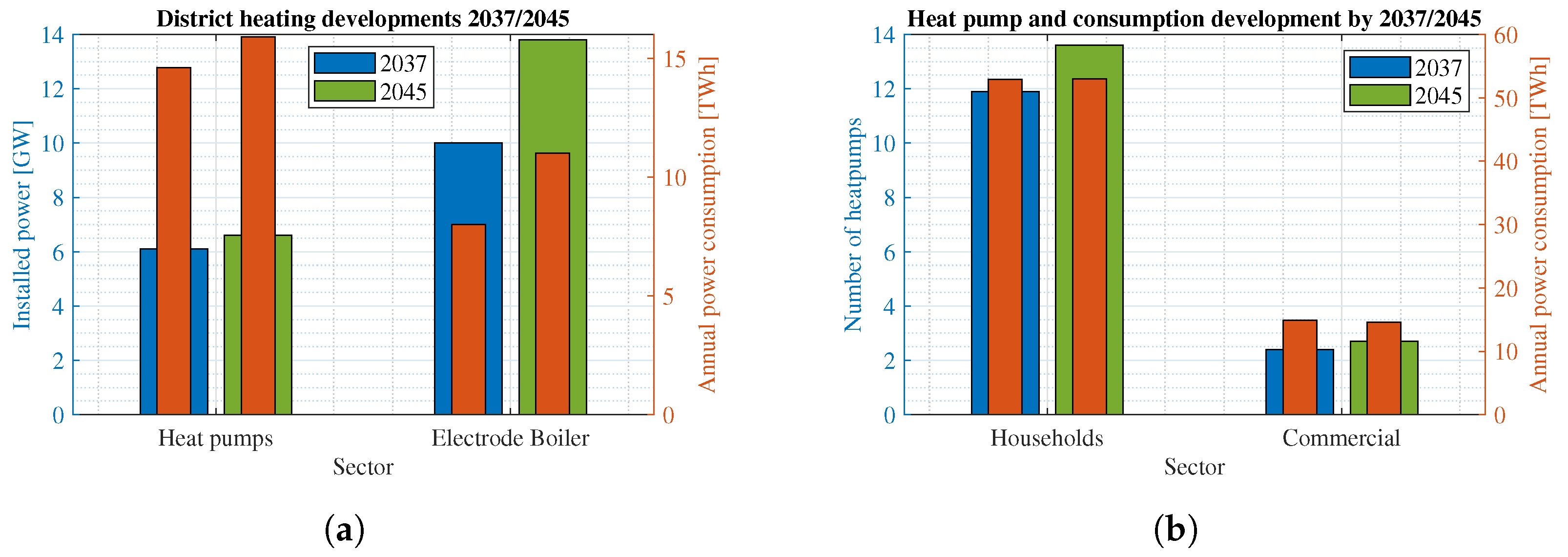 Energies 16 04803 g004 Energies 16 04803 g004
