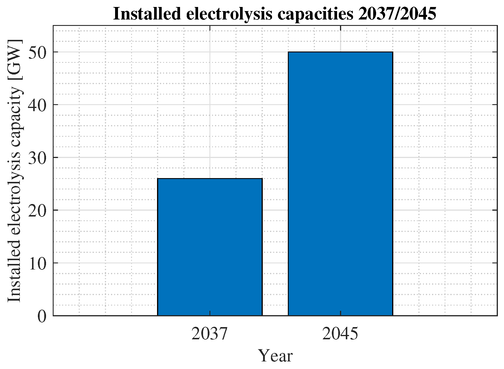 Energies 16 04803 g005 Energies 16 04803 g005