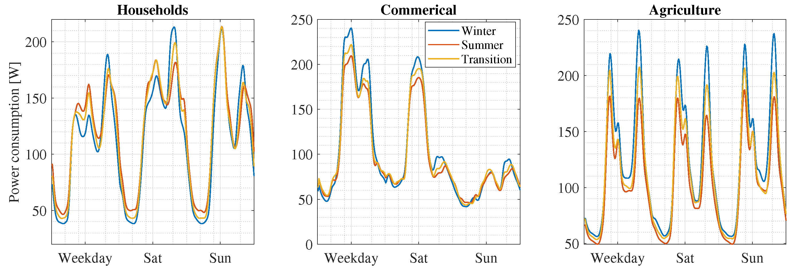 Energies 16 04803 g009 Energies 16 04803 g009