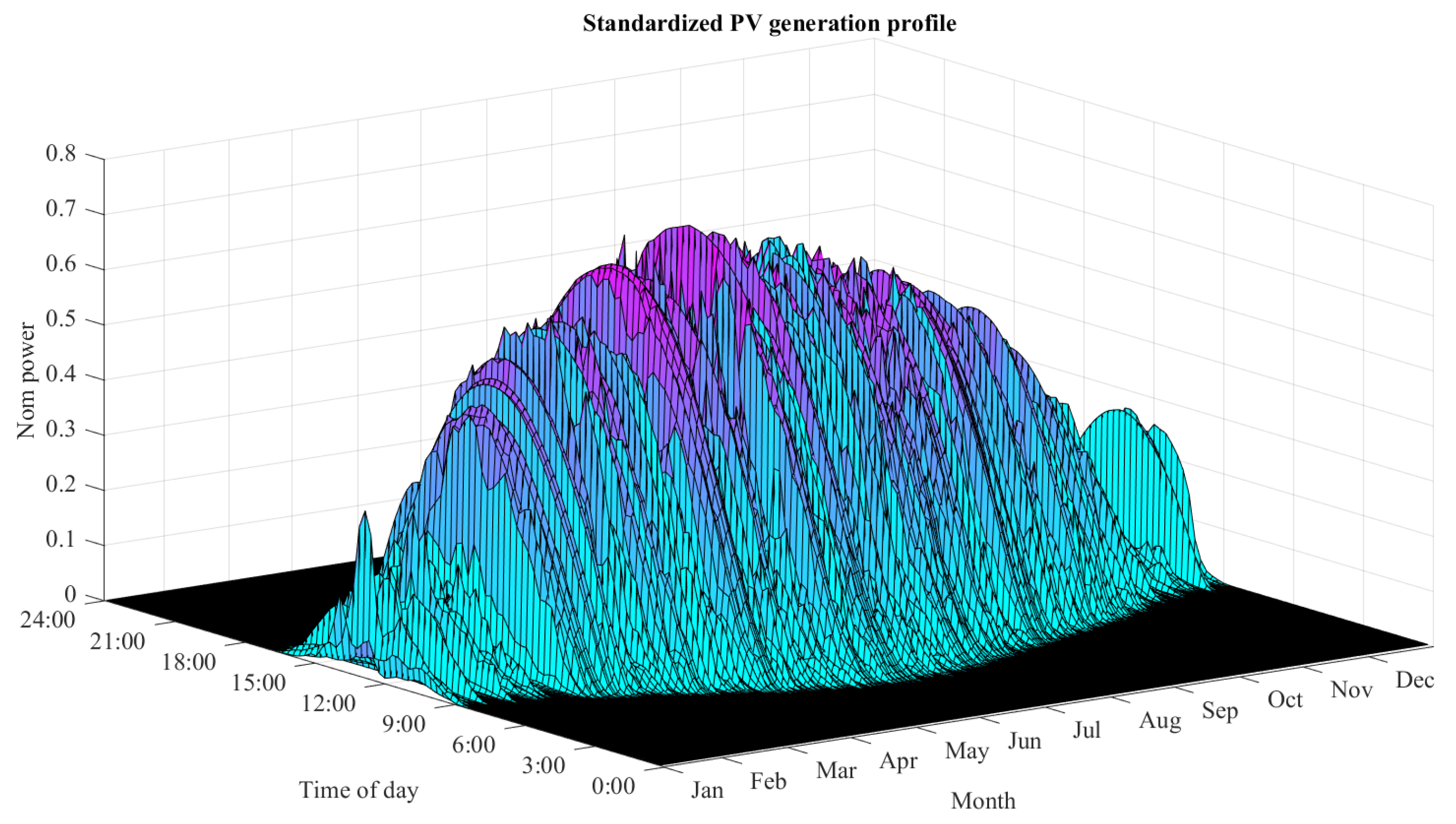Energies 16 04803 g010 Energies 16 04803 g010
